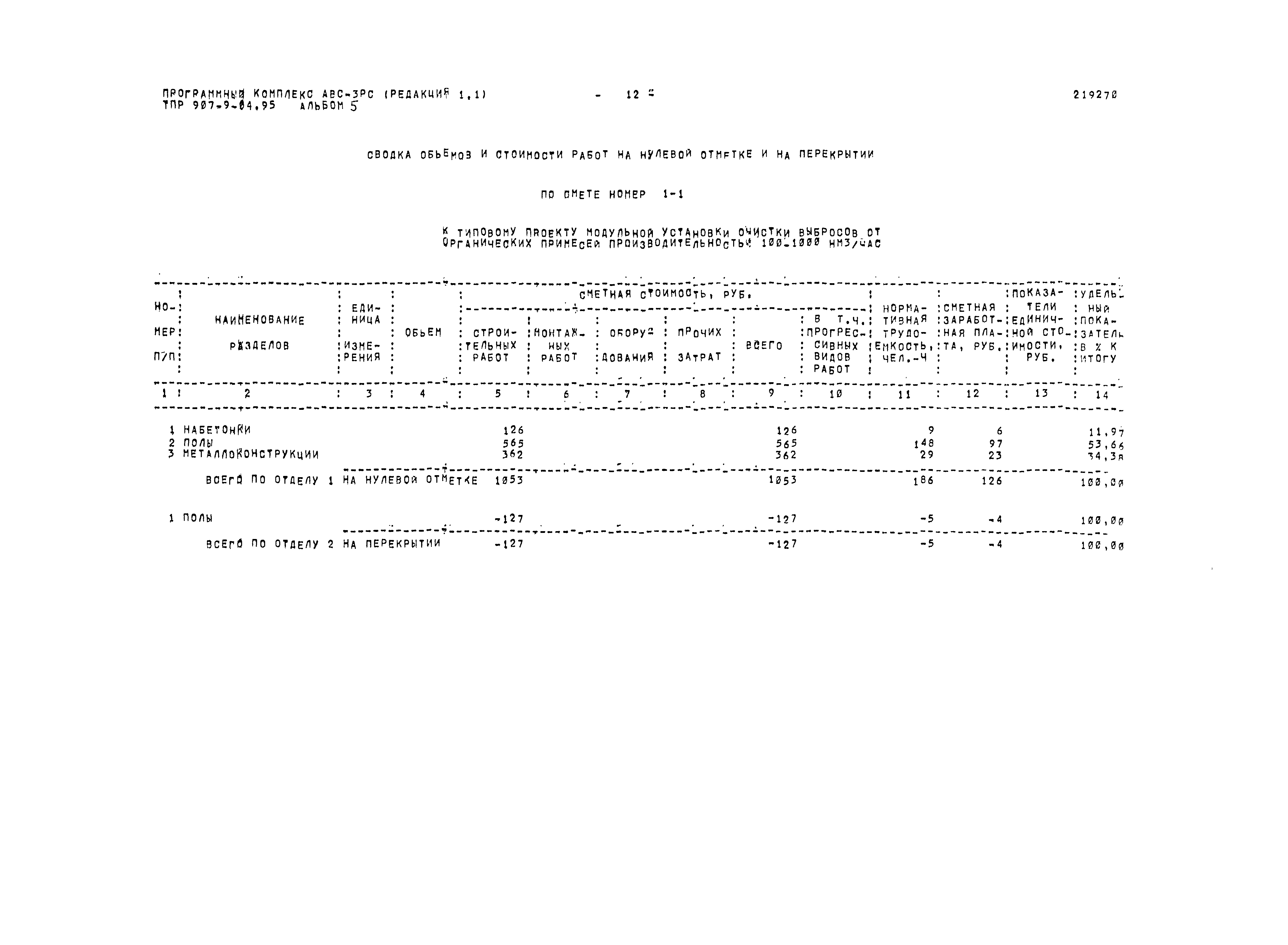 Типовые проектные решения 907-9-04.95