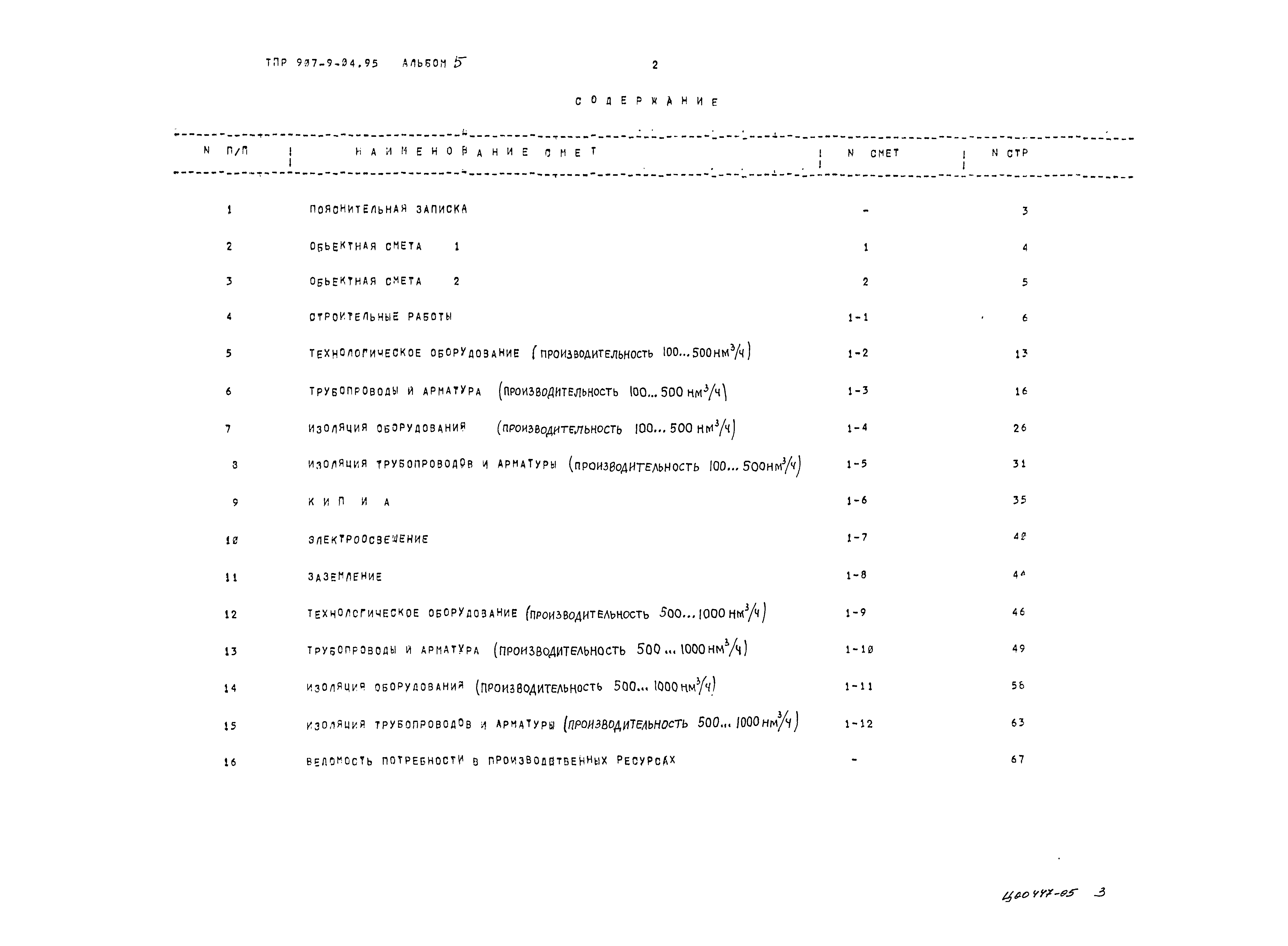 Типовые проектные решения 907-9-04.95