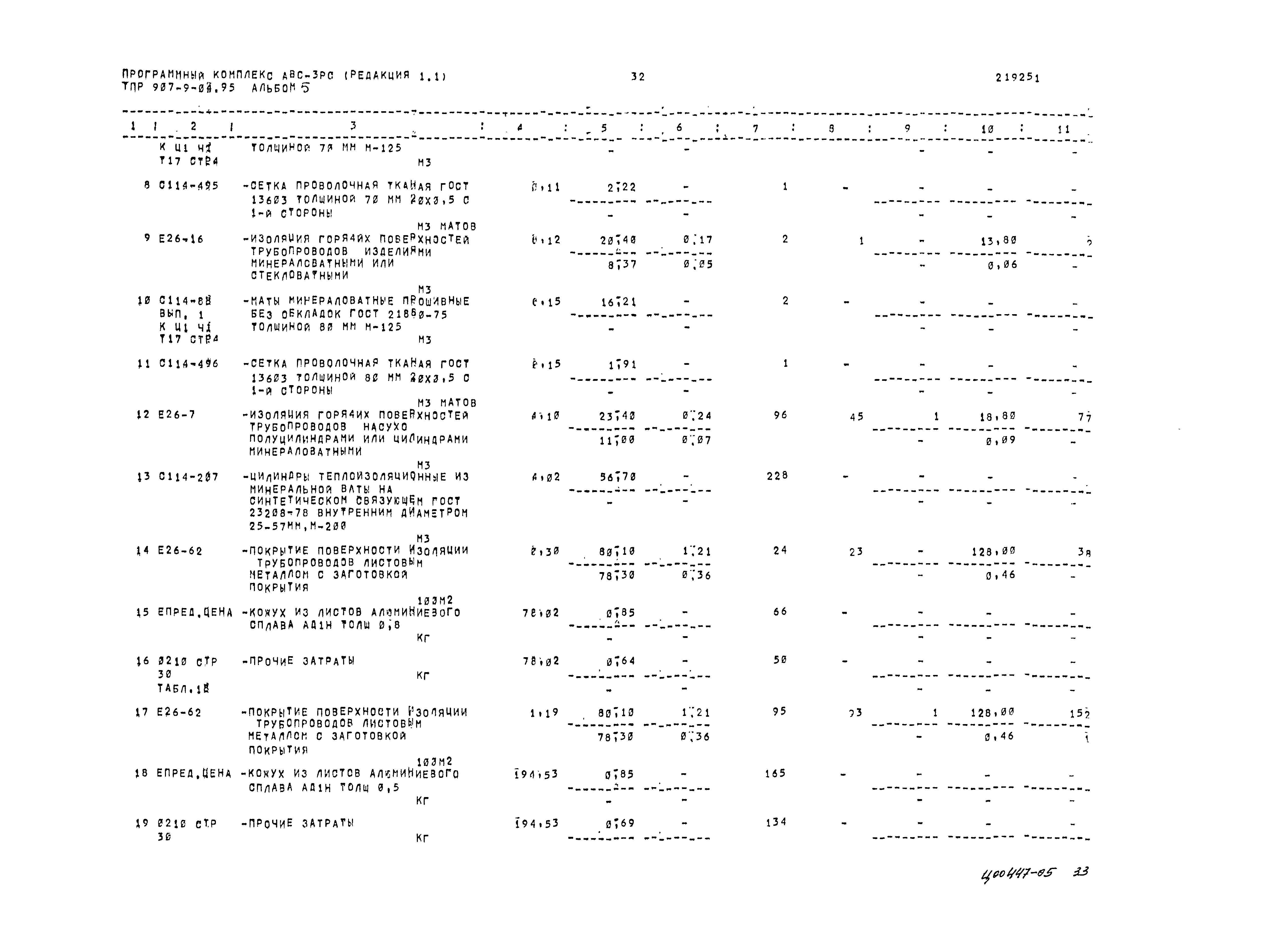 Типовые проектные решения 907-9-04.95
