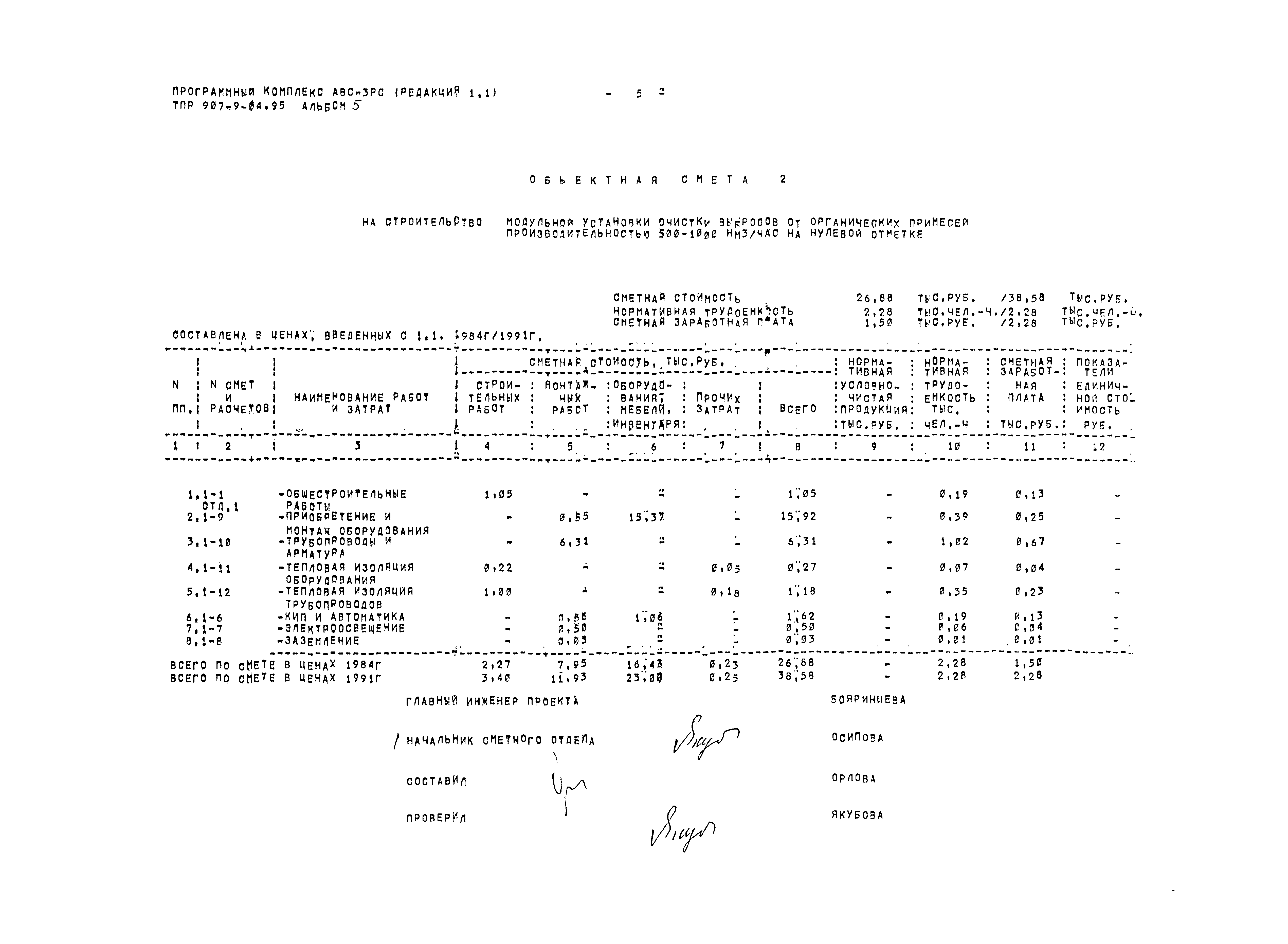 Типовые проектные решения 907-9-04.95