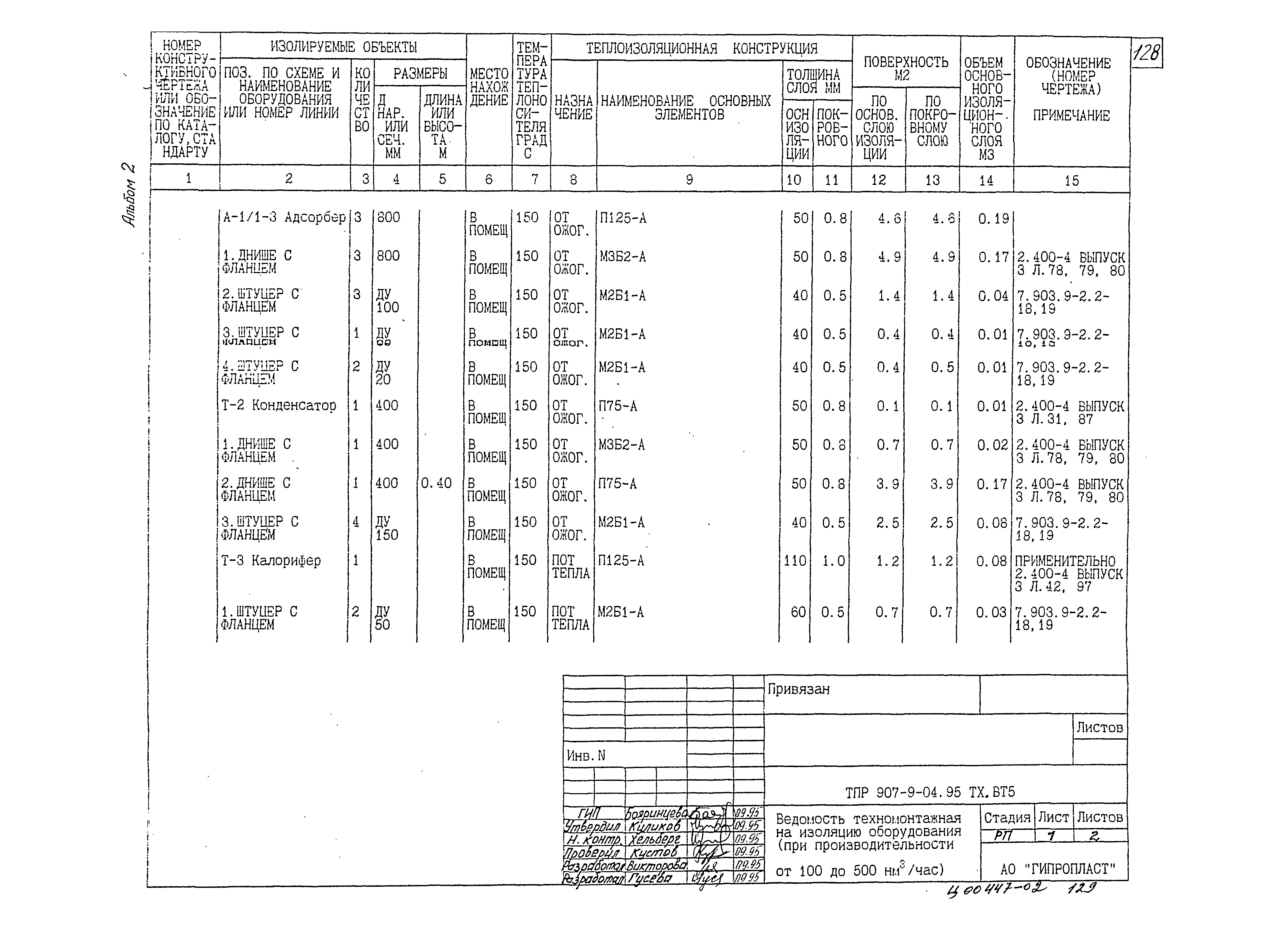 Типовые проектные решения 907-9-04.95