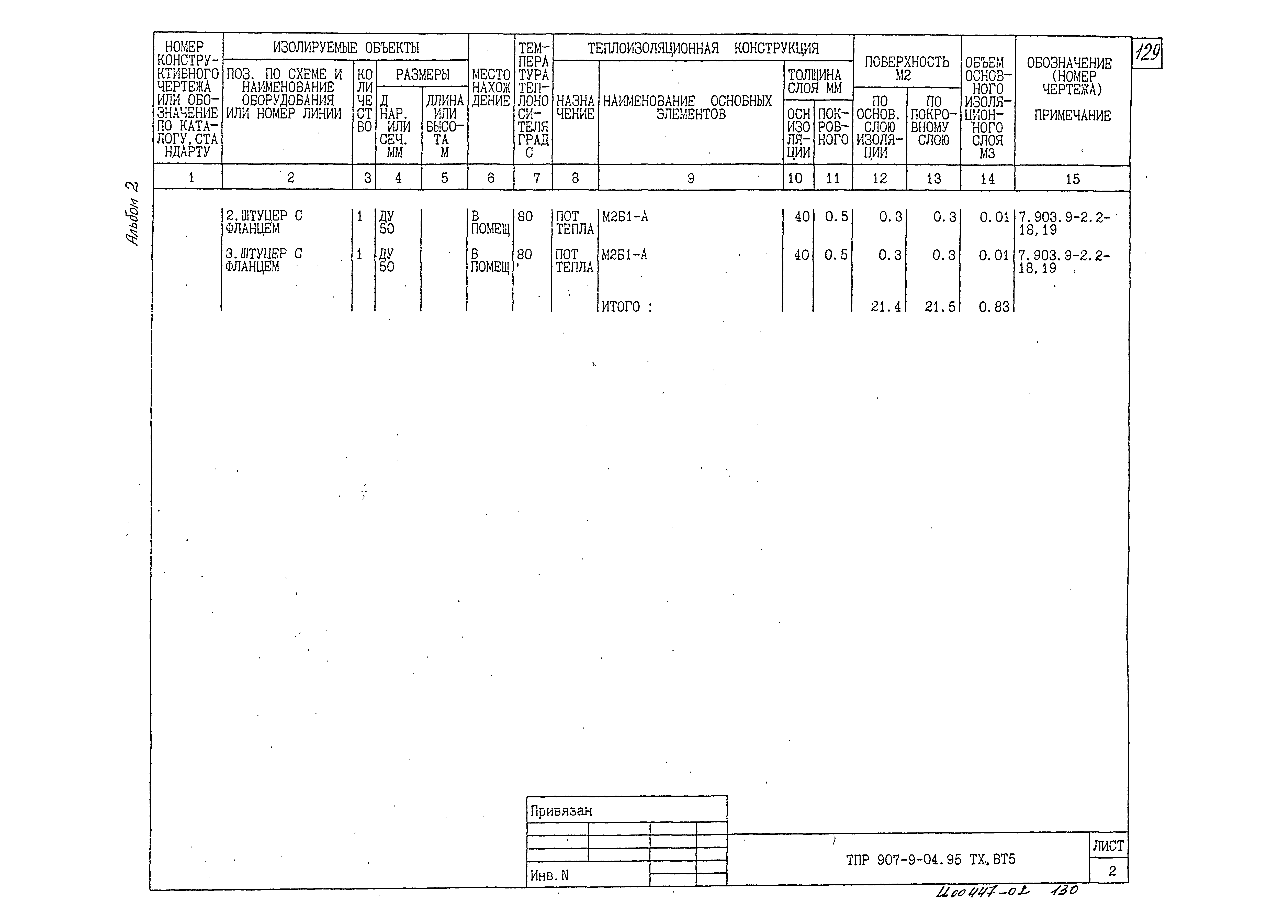 Типовые проектные решения 907-9-04.95