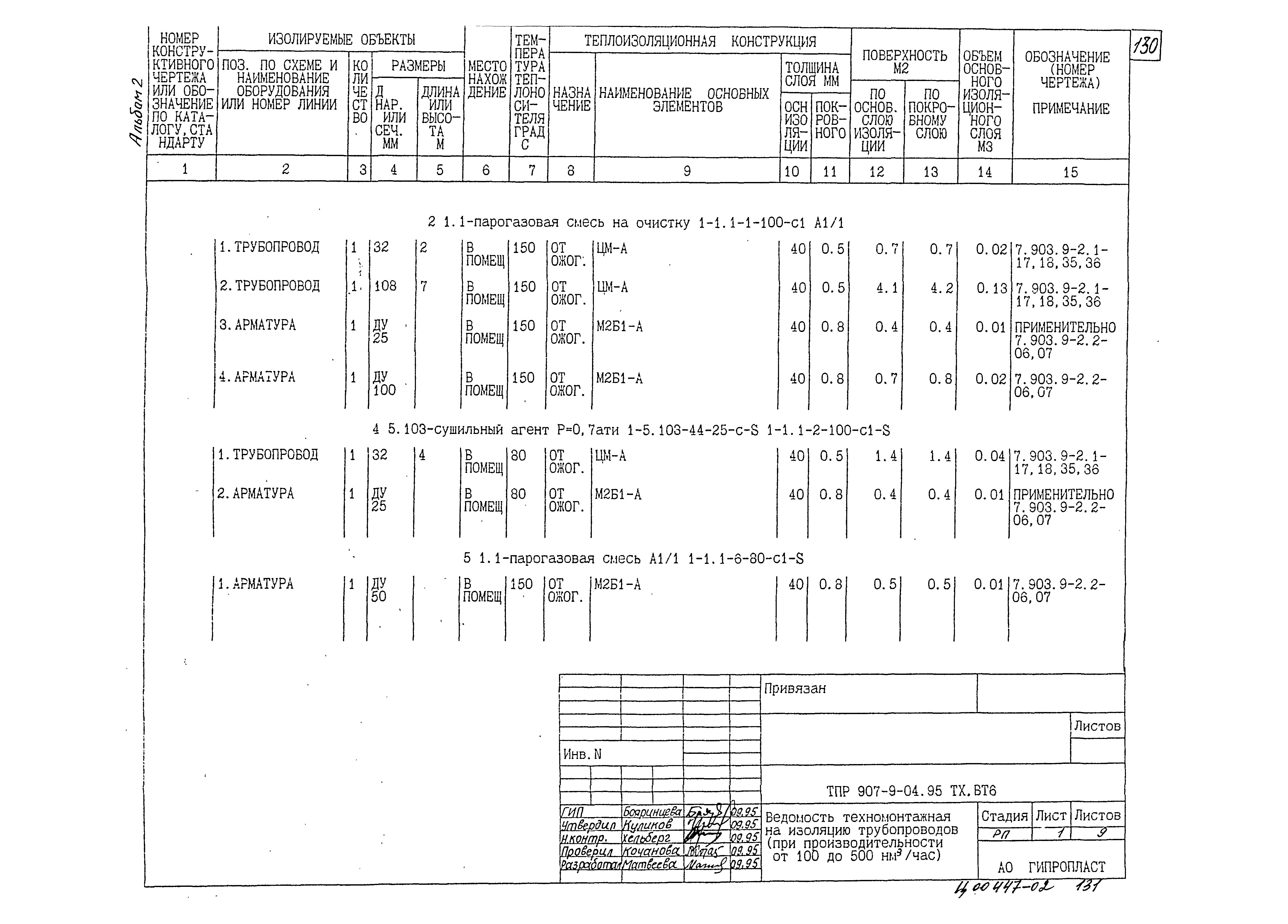 Типовые проектные решения 907-9-04.95