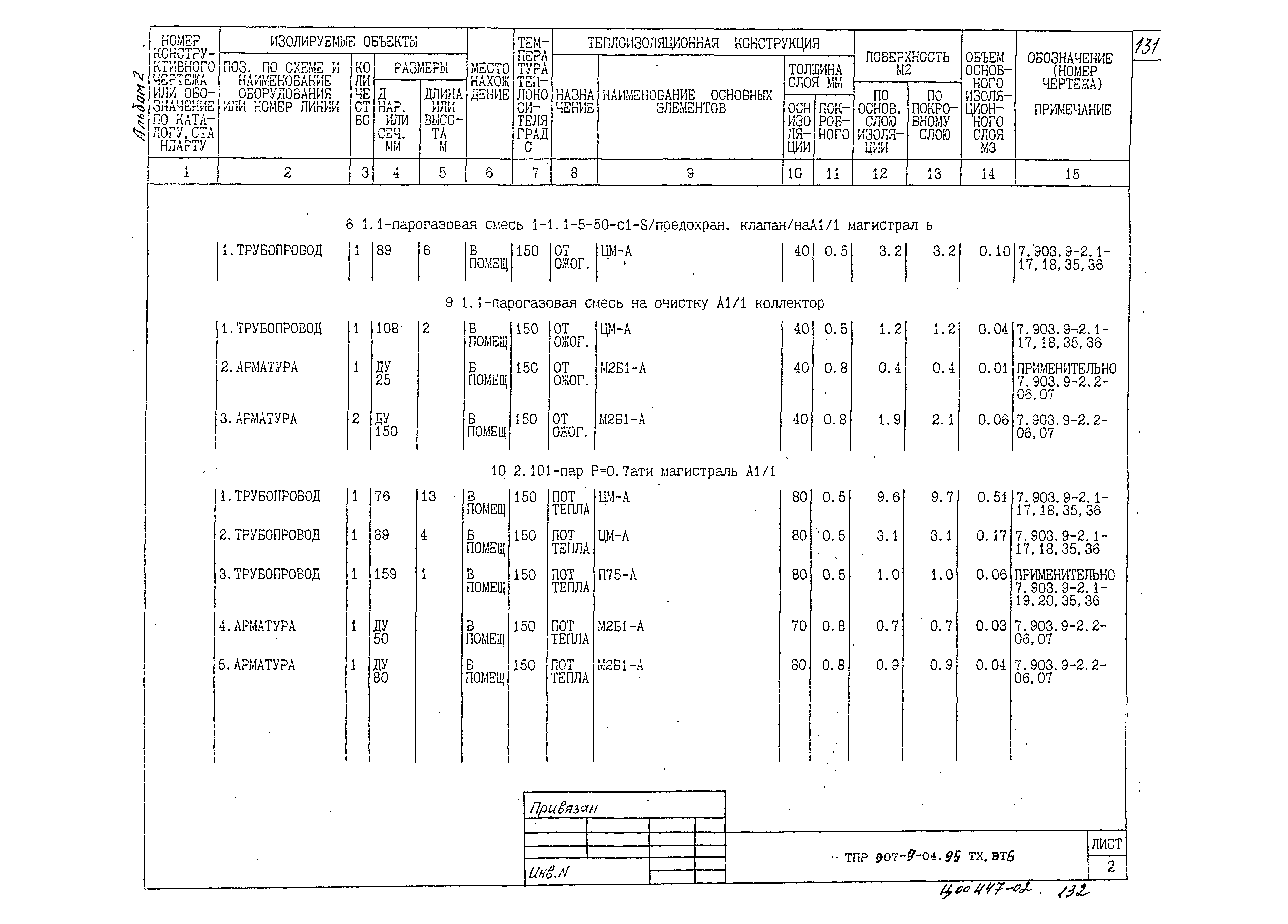 Типовые проектные решения 907-9-04.95
