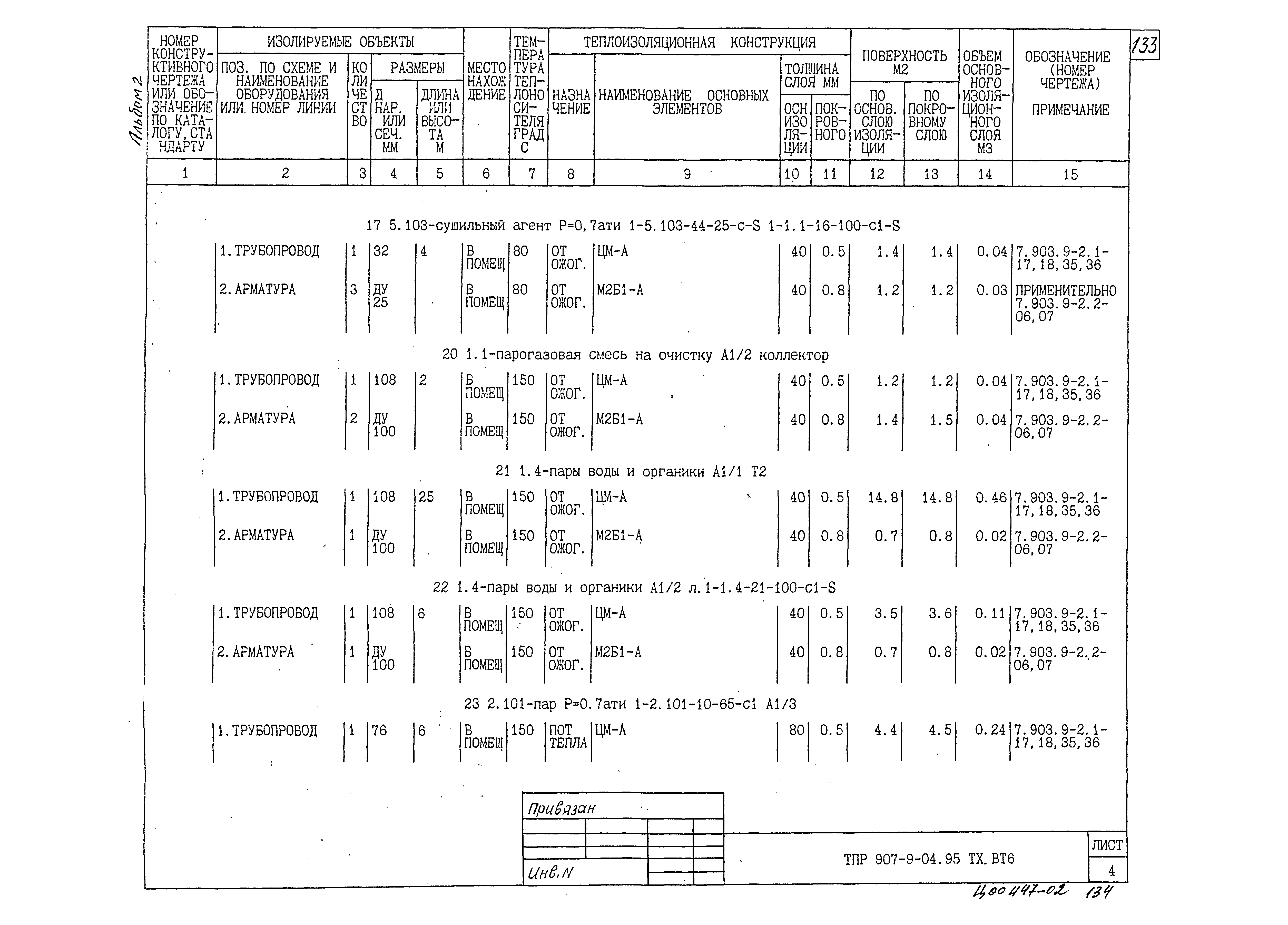 Типовые проектные решения 907-9-04.95