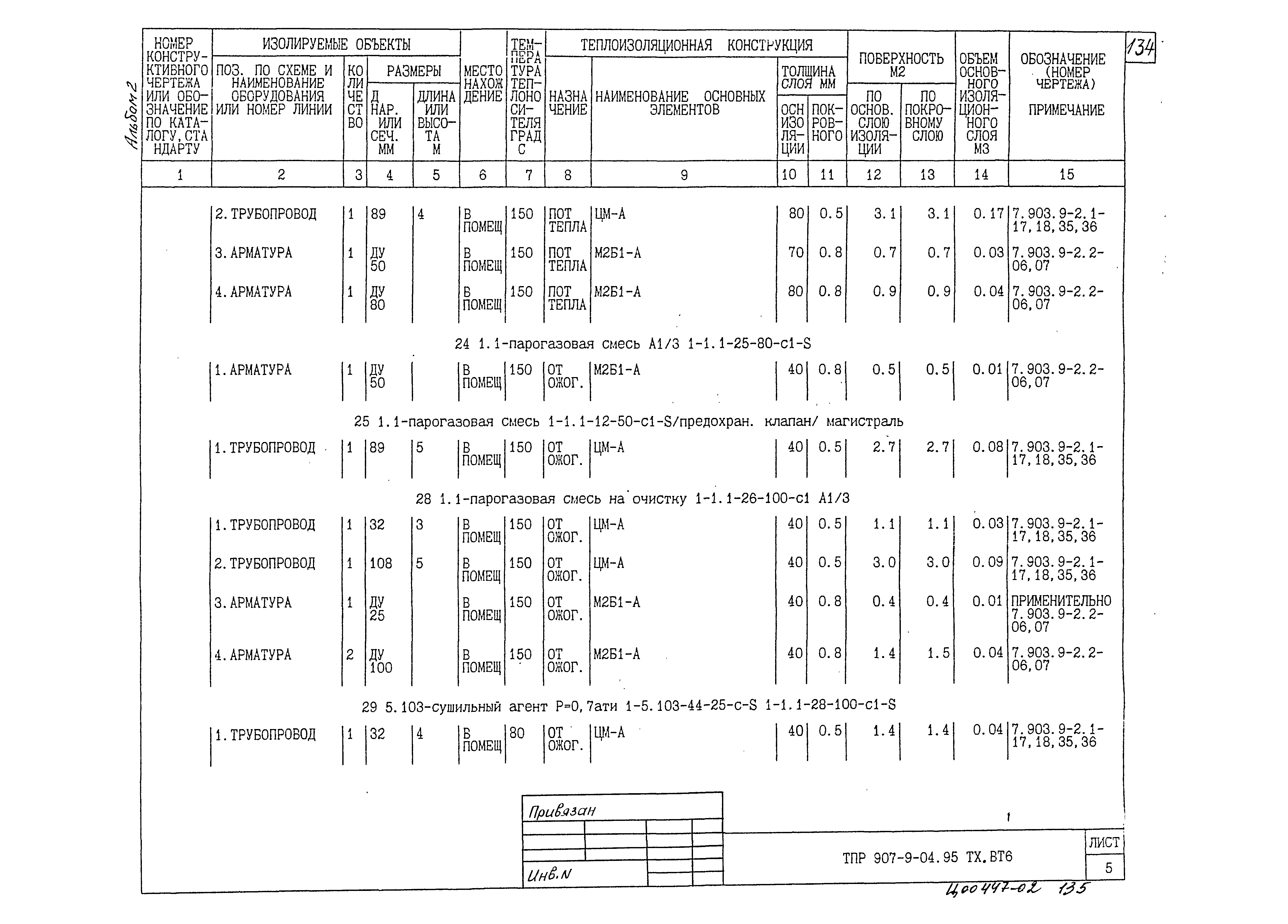 Типовые проектные решения 907-9-04.95