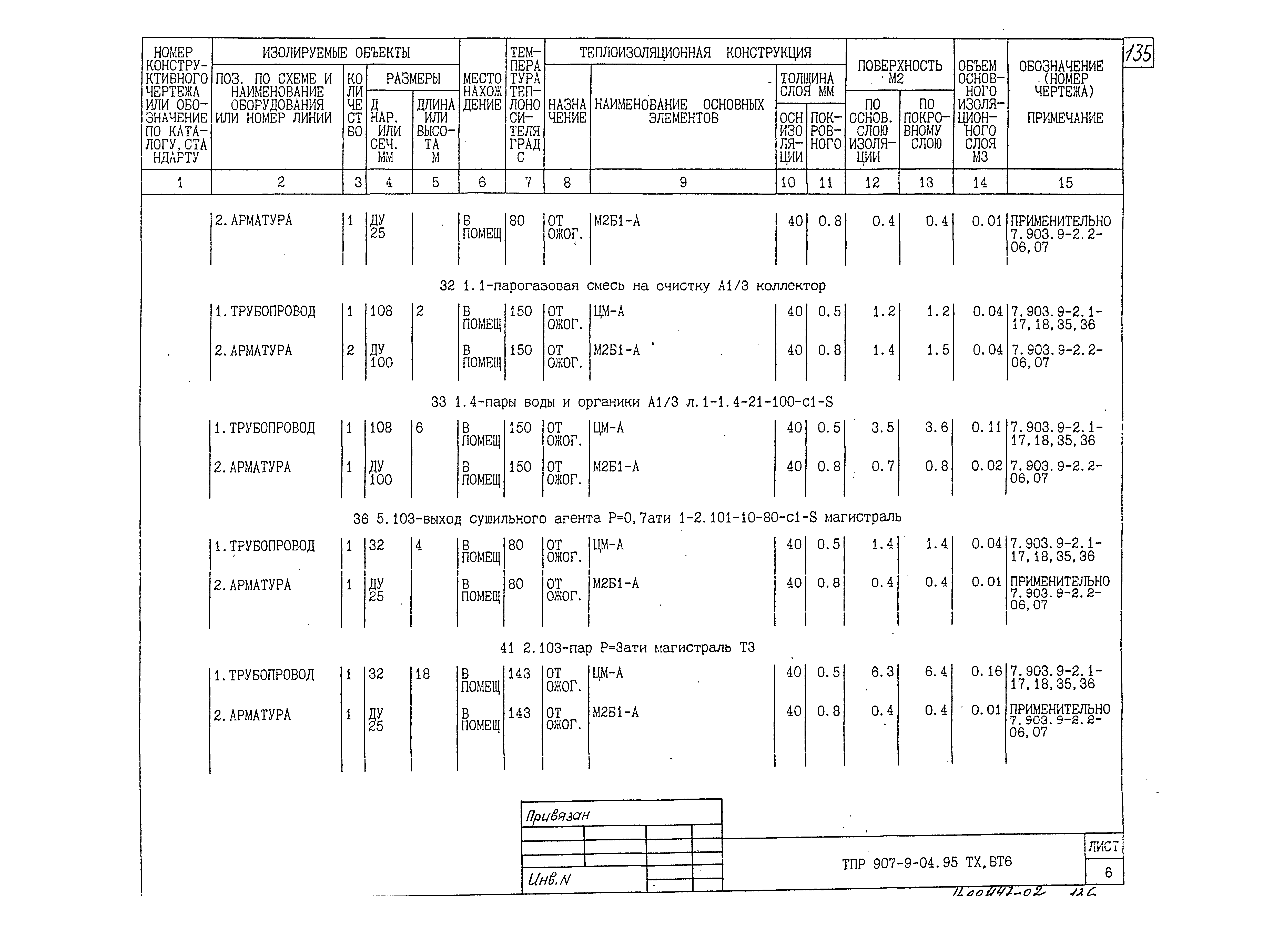 Типовые проектные решения 907-9-04.95