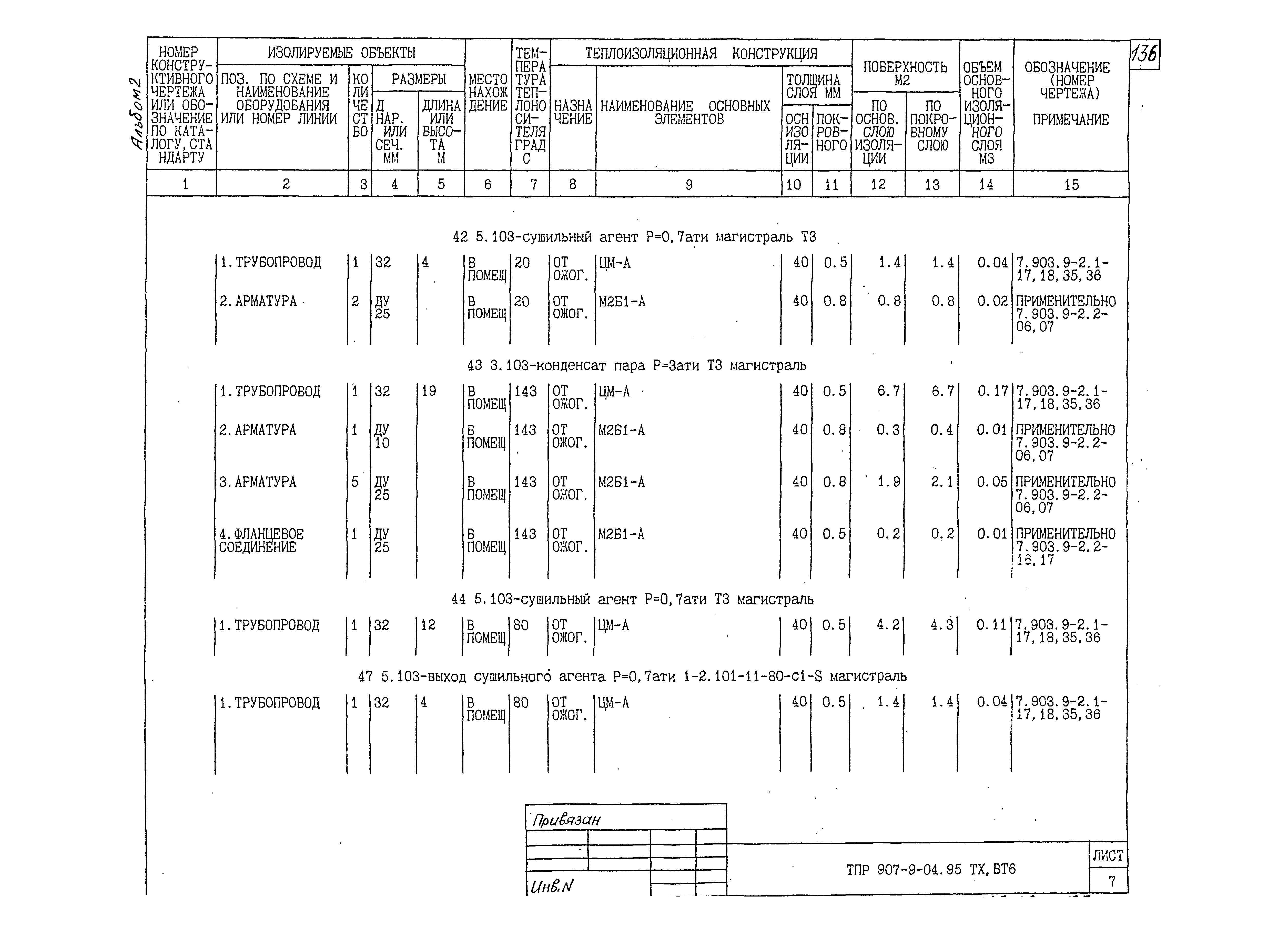 Типовые проектные решения 907-9-04.95