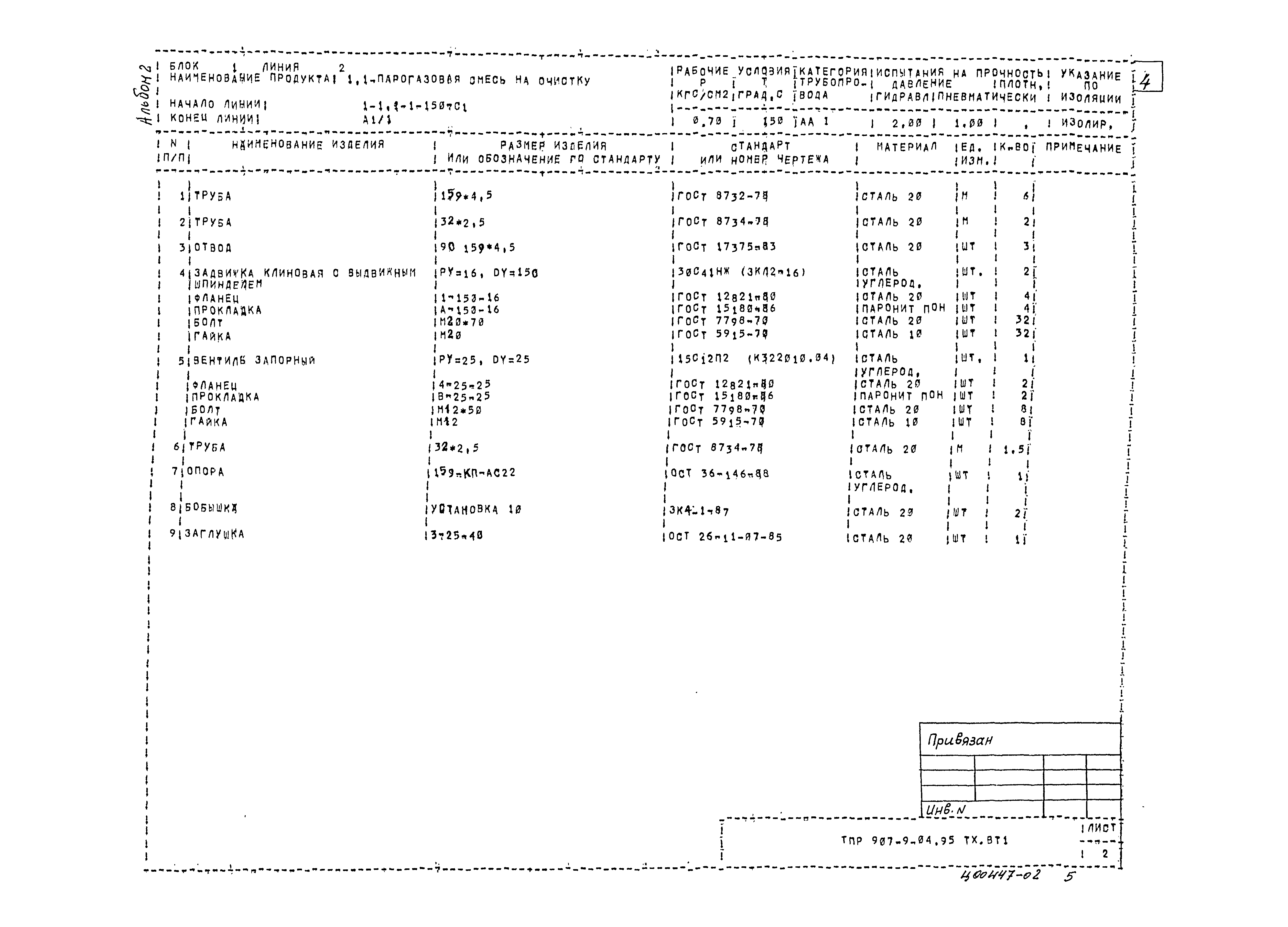 Типовые проектные решения 907-9-04.95