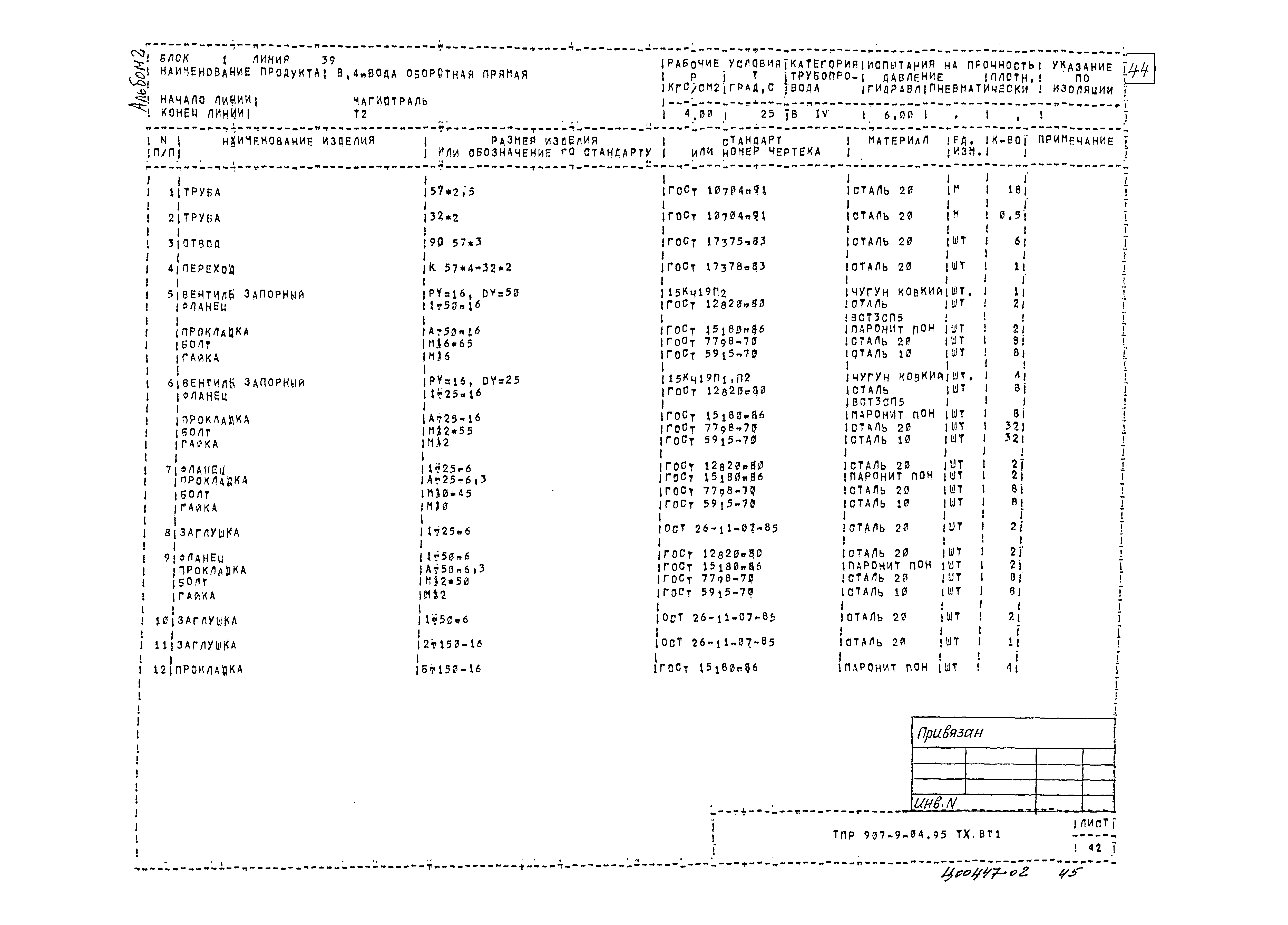 Типовые проектные решения 907-9-04.95
