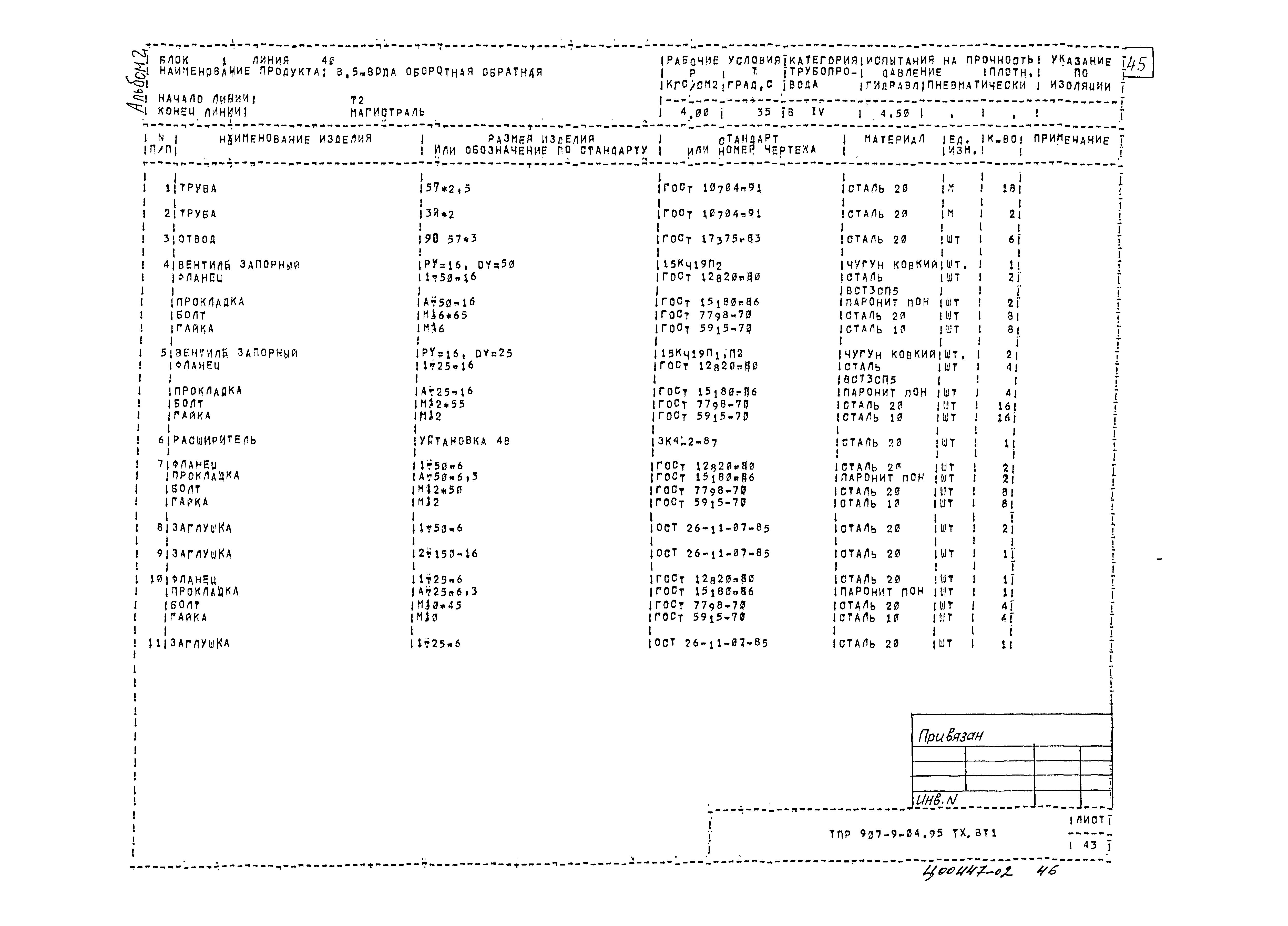 Типовые проектные решения 907-9-04.95
