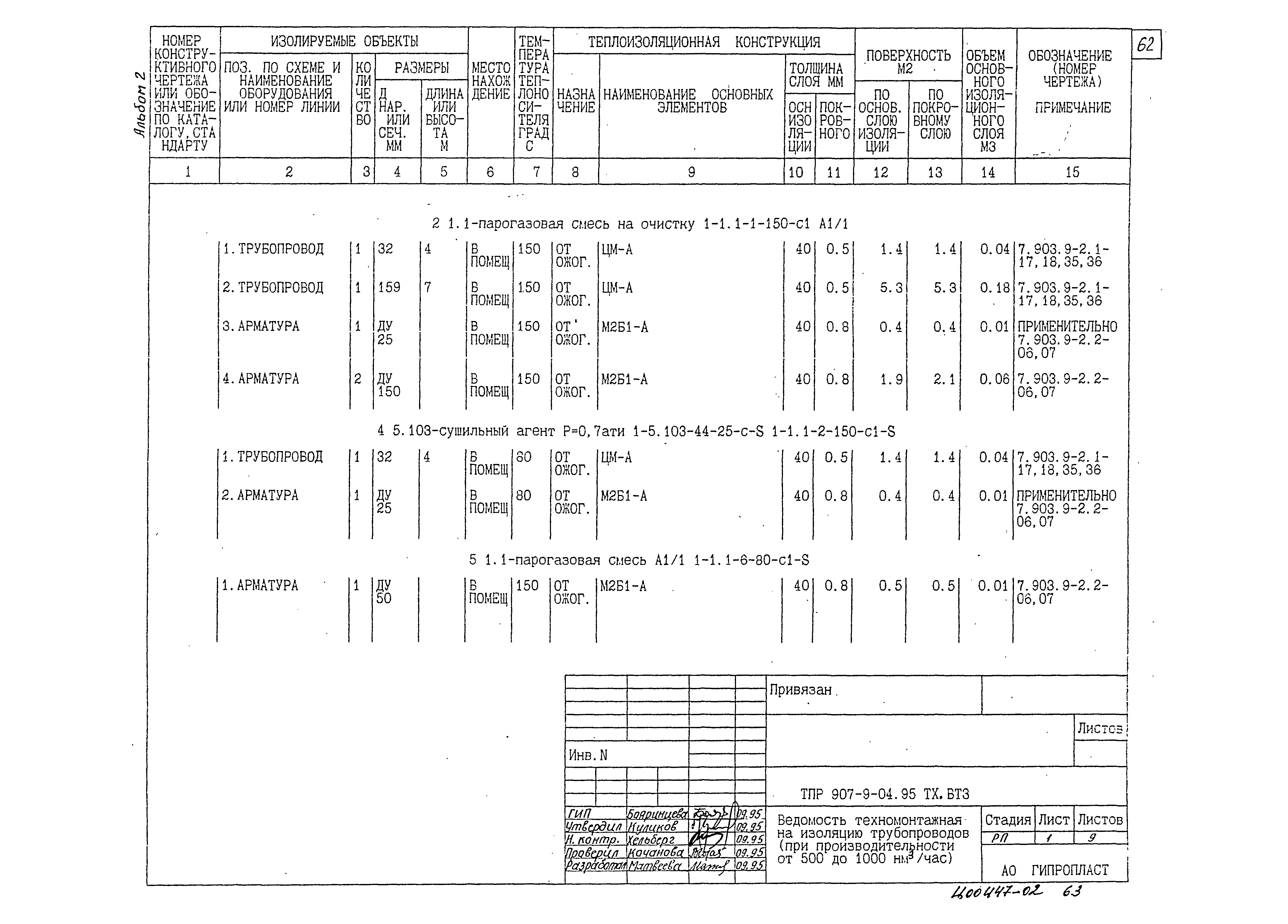 Типовые проектные решения 907-9-04.95