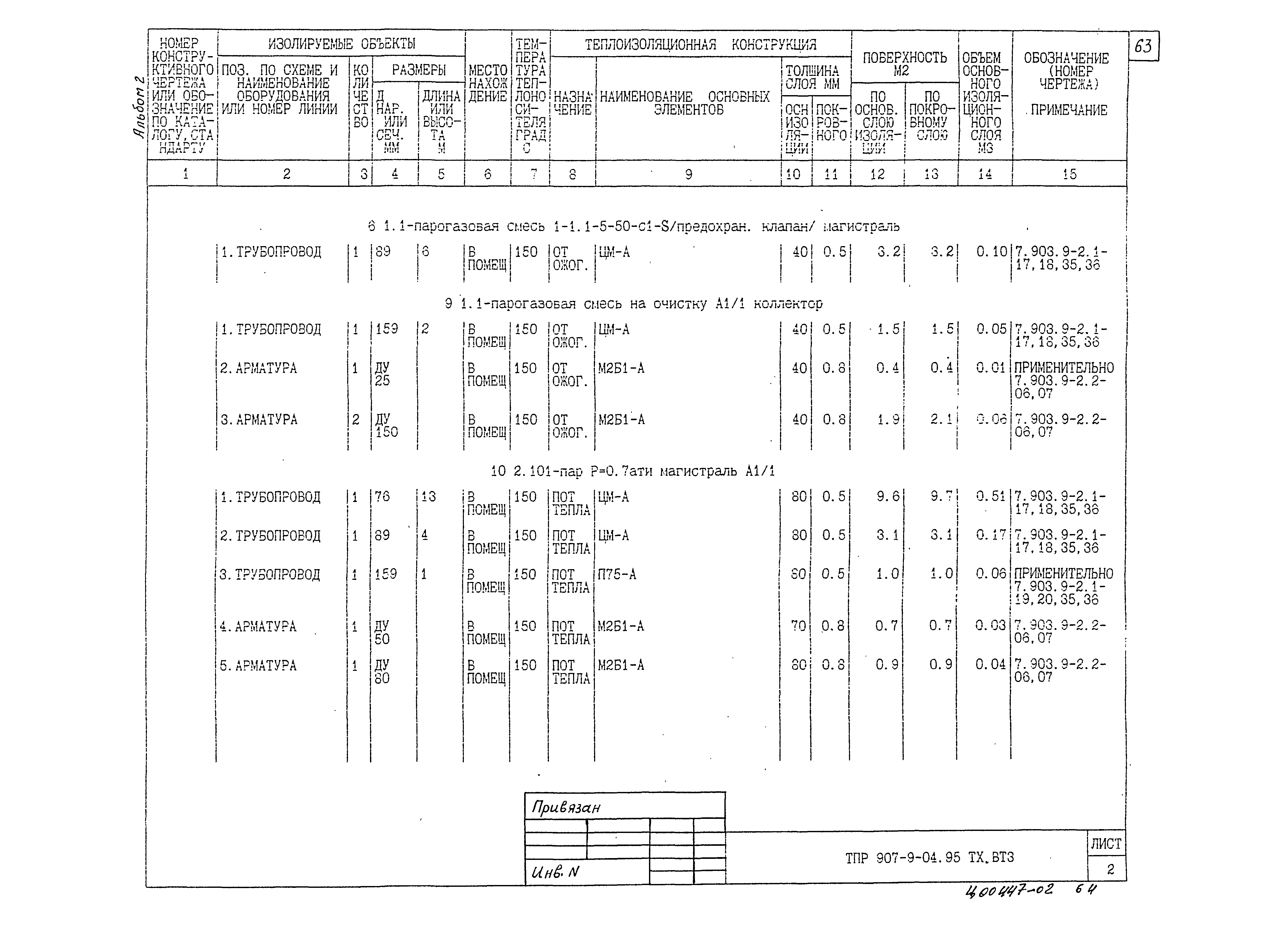 Типовые проектные решения 907-9-04.95