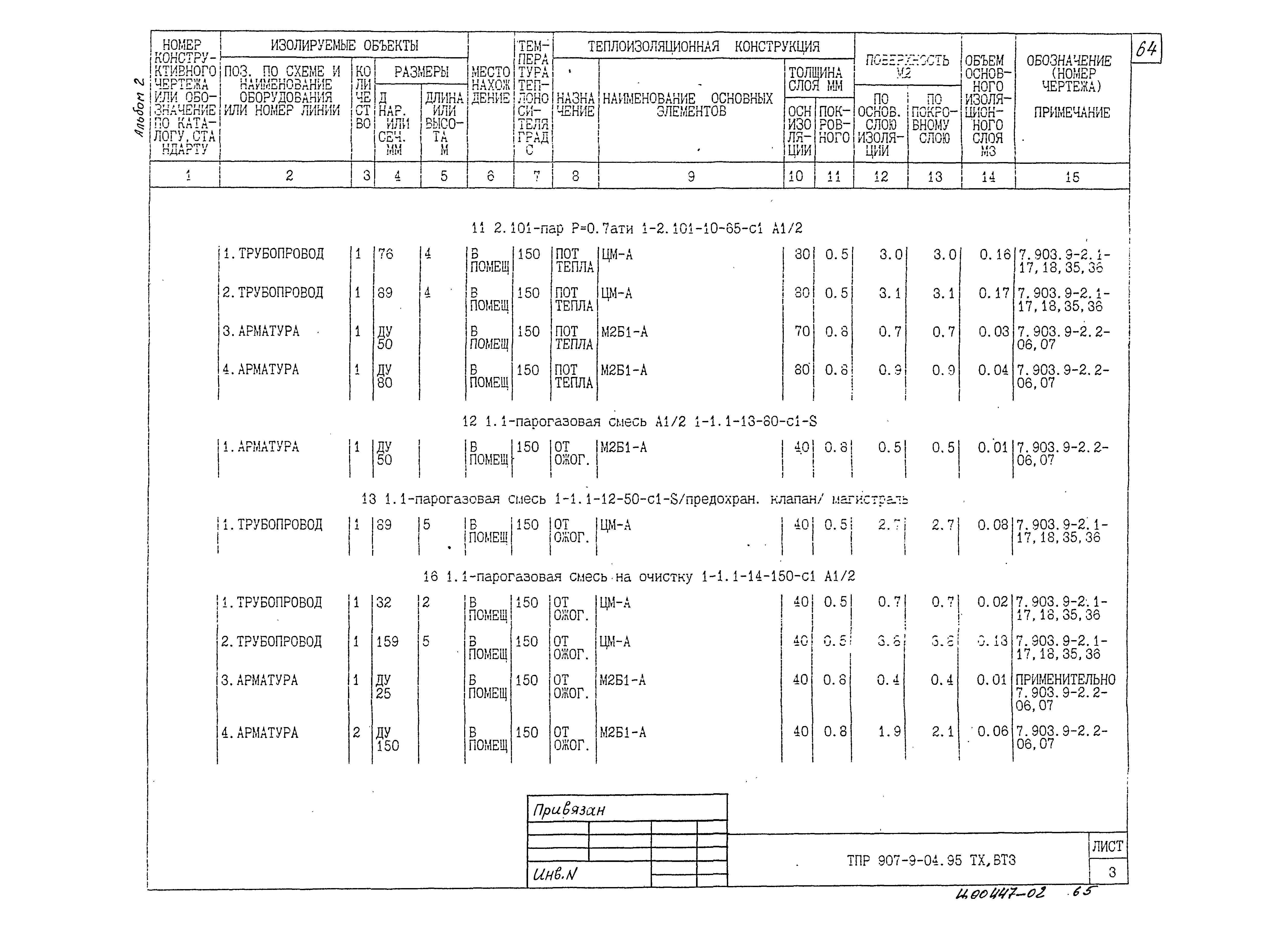 Типовые проектные решения 907-9-04.95