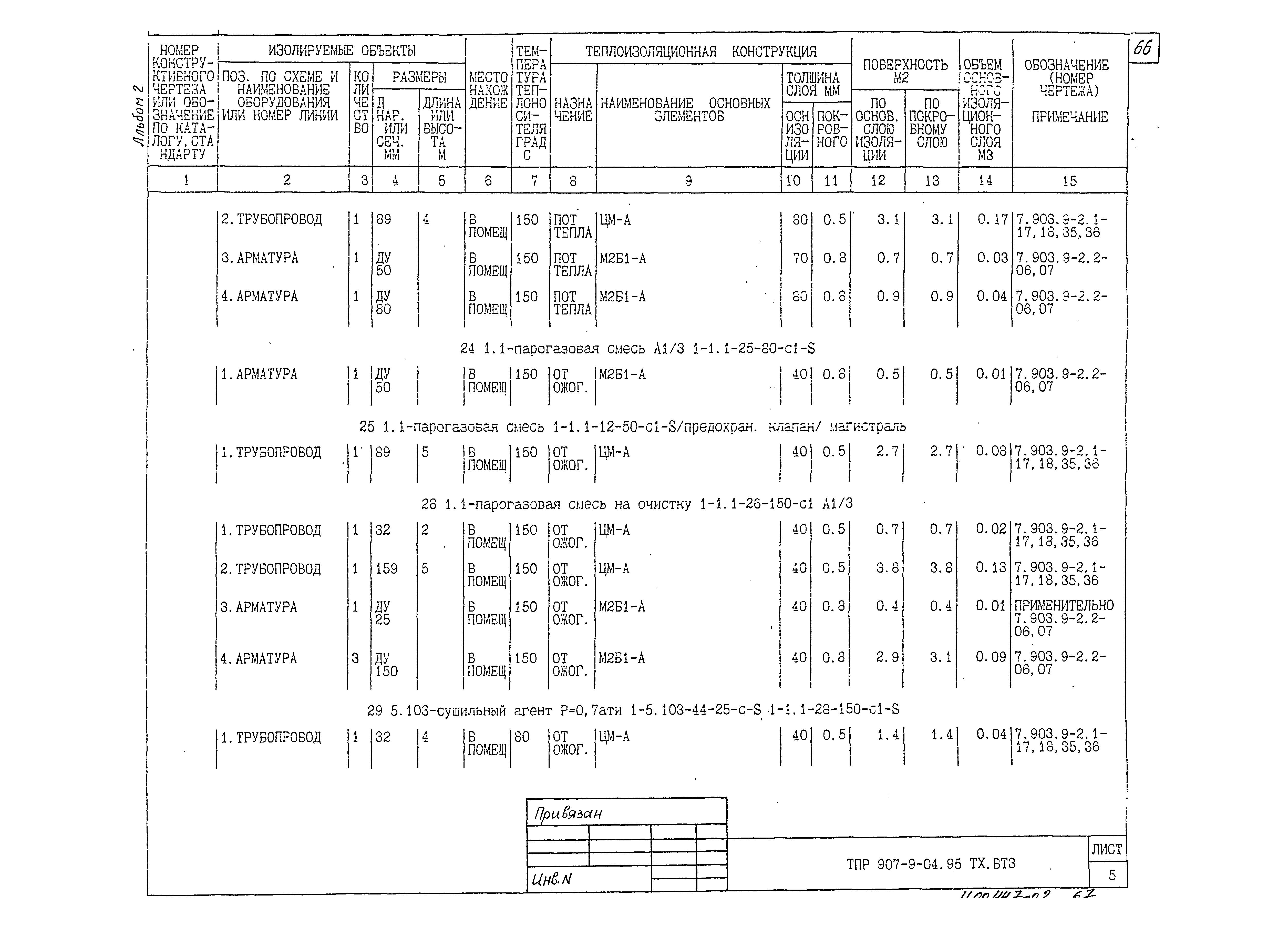 Типовые проектные решения 907-9-04.95