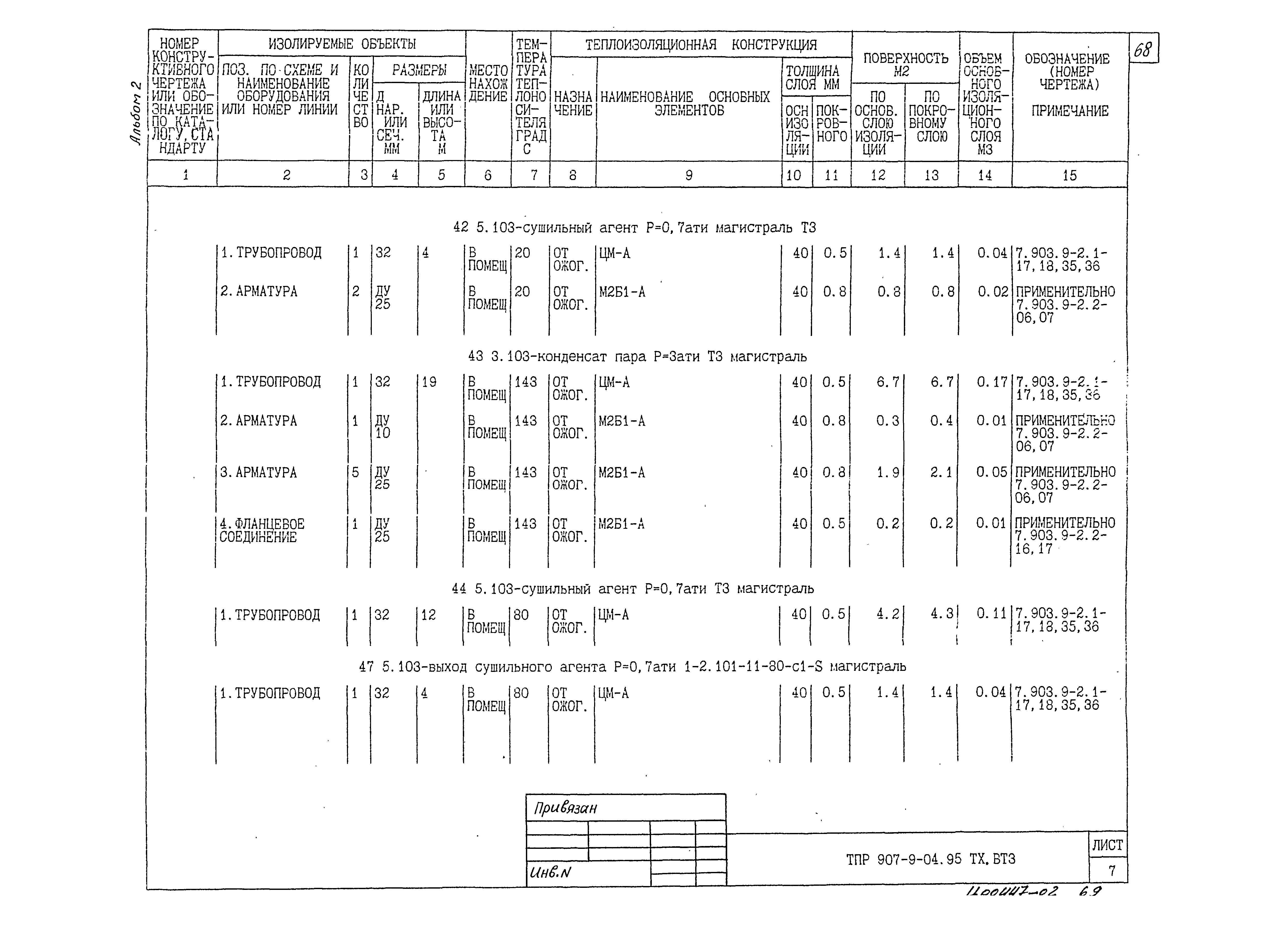 Типовые проектные решения 907-9-04.95