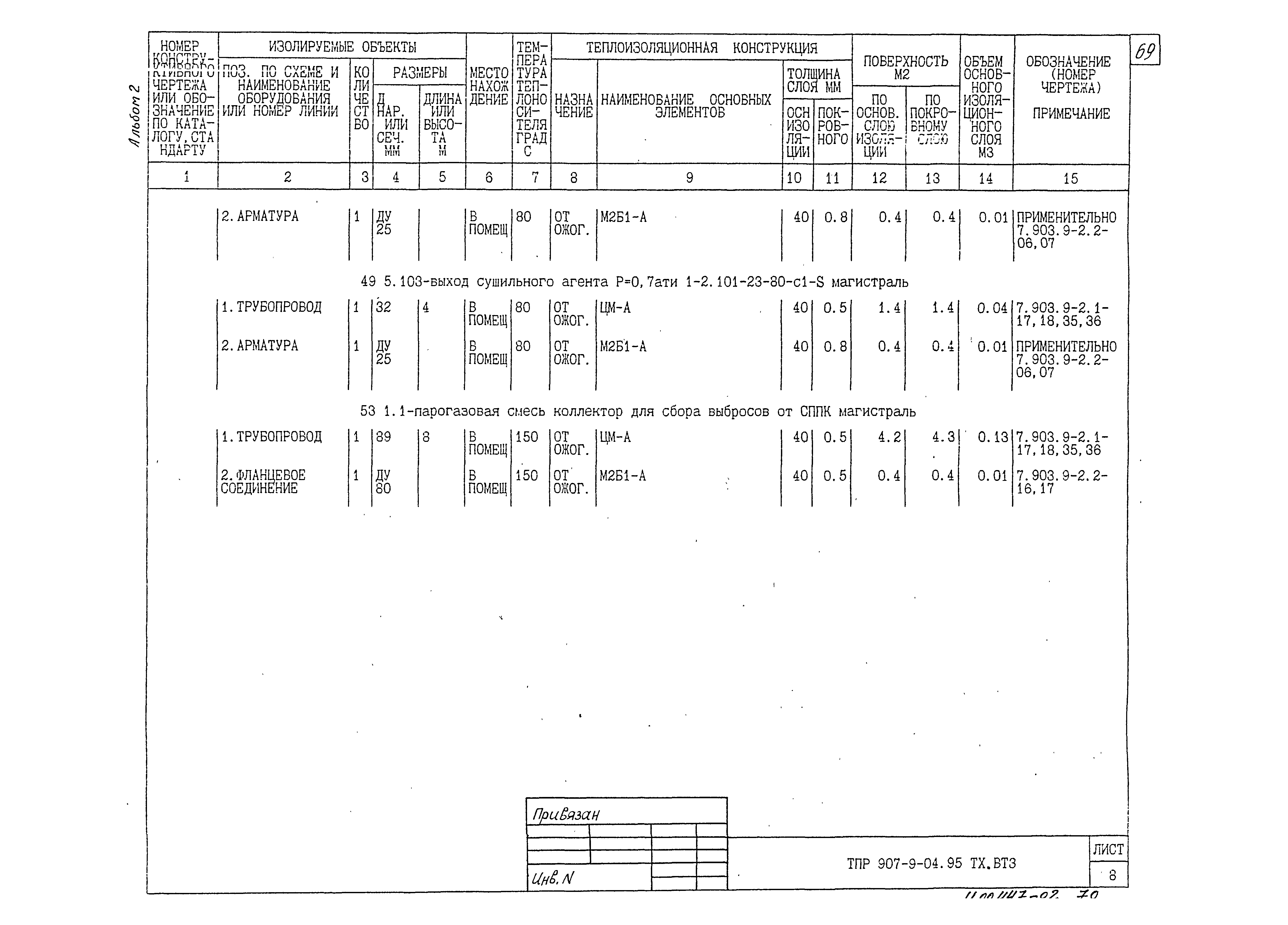 Типовые проектные решения 907-9-04.95