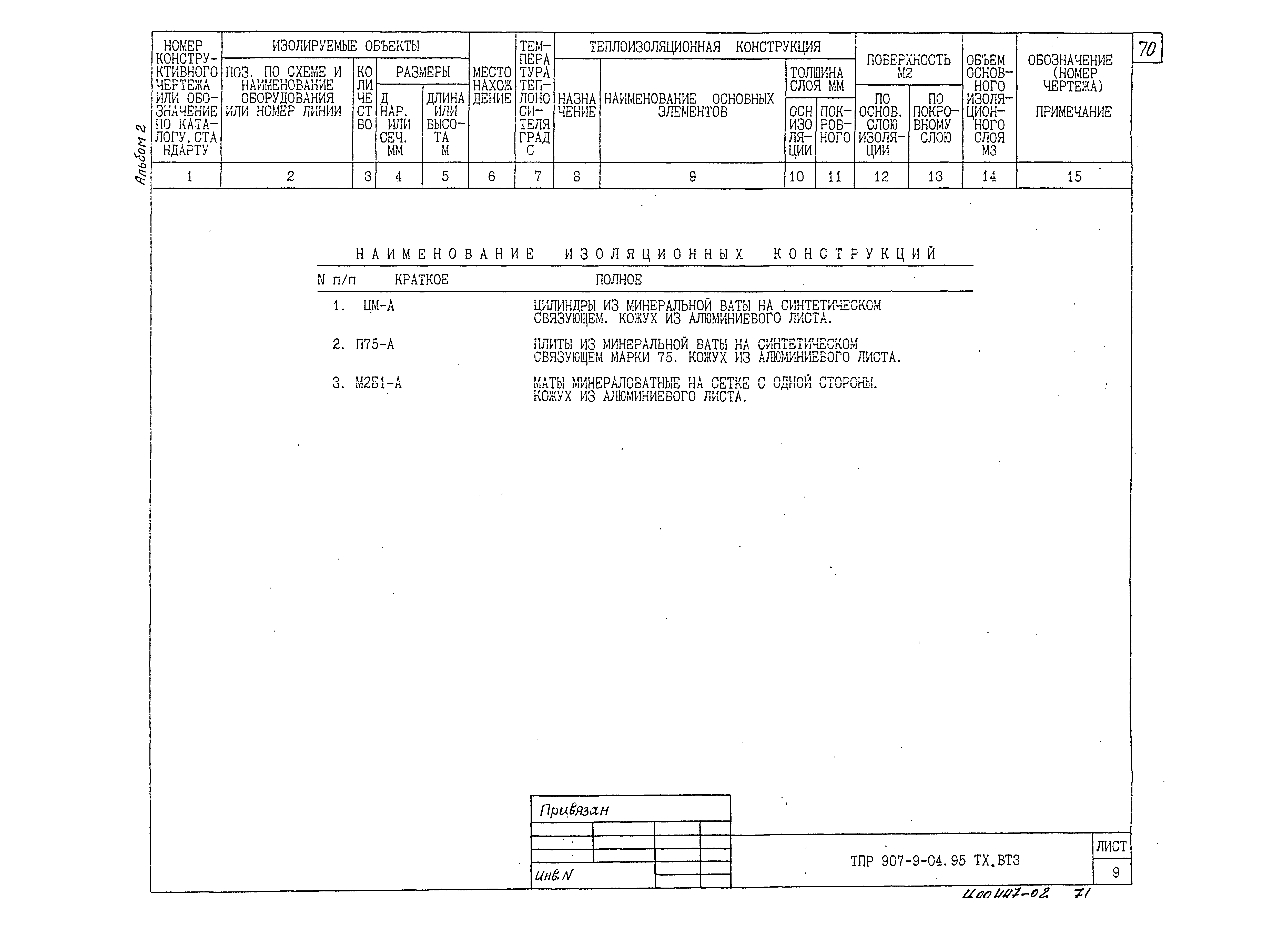 Типовые проектные решения 907-9-04.95