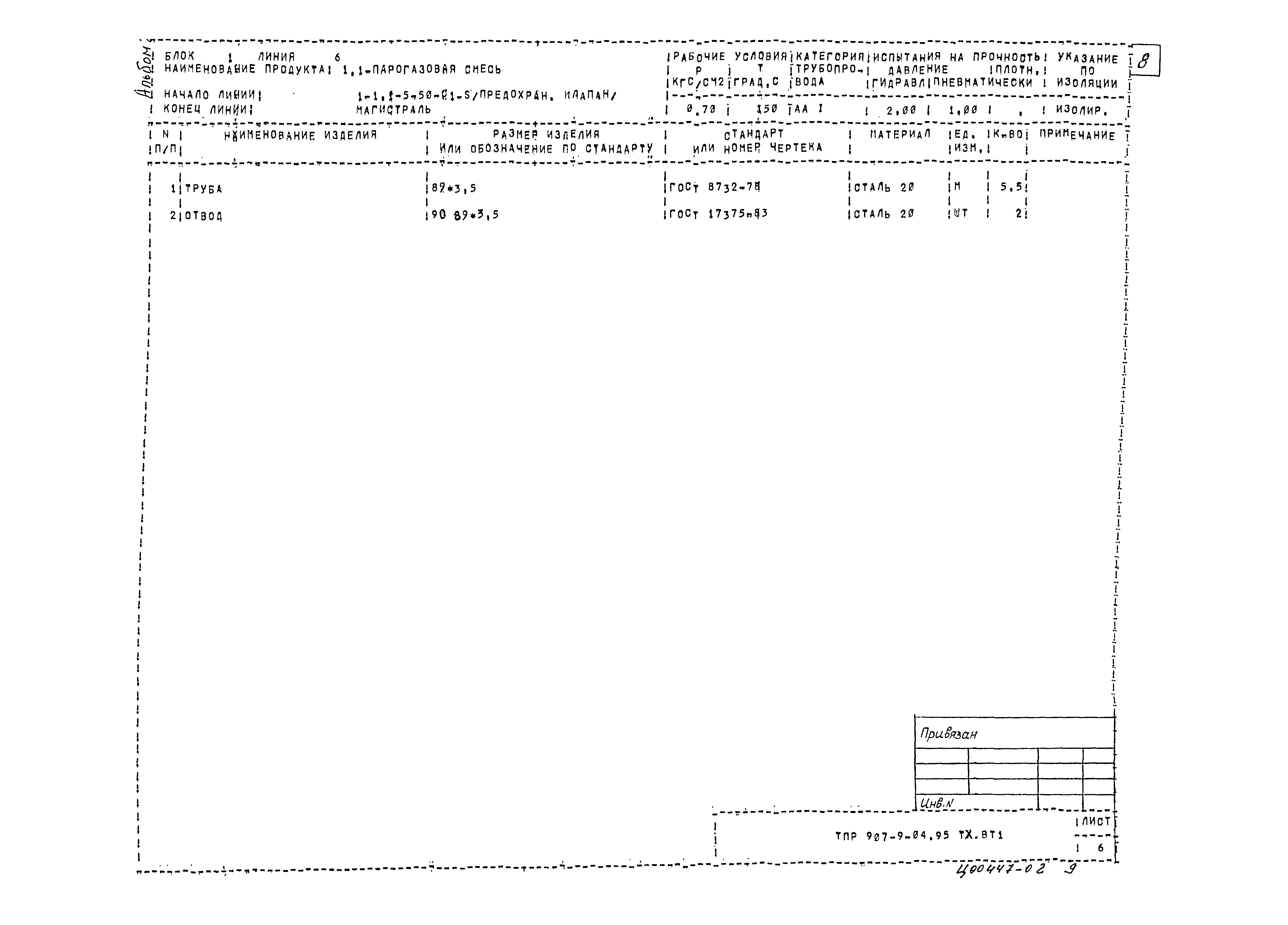 Типовые проектные решения 907-9-04.95