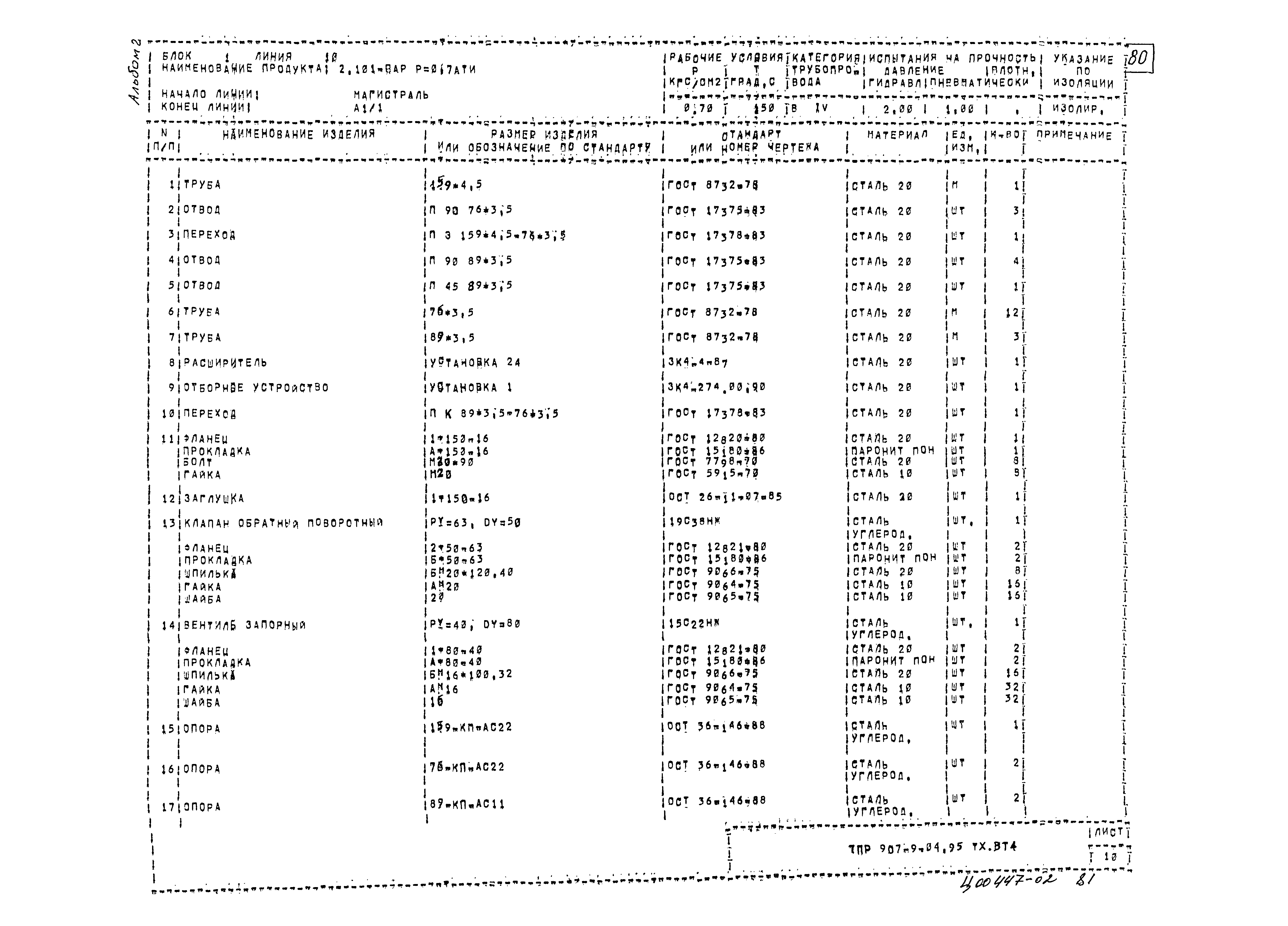 Типовые проектные решения 907-9-04.95