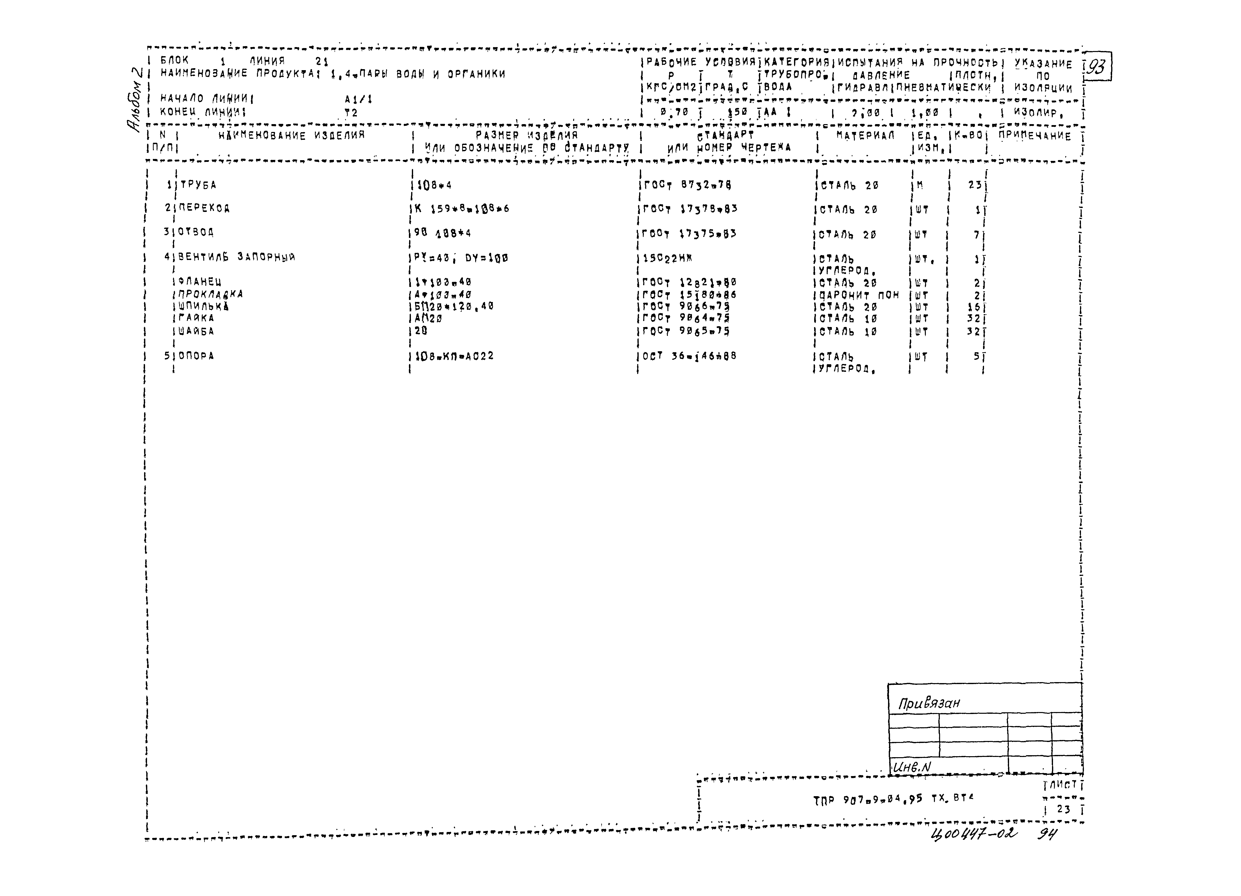 Типовые проектные решения 907-9-04.95