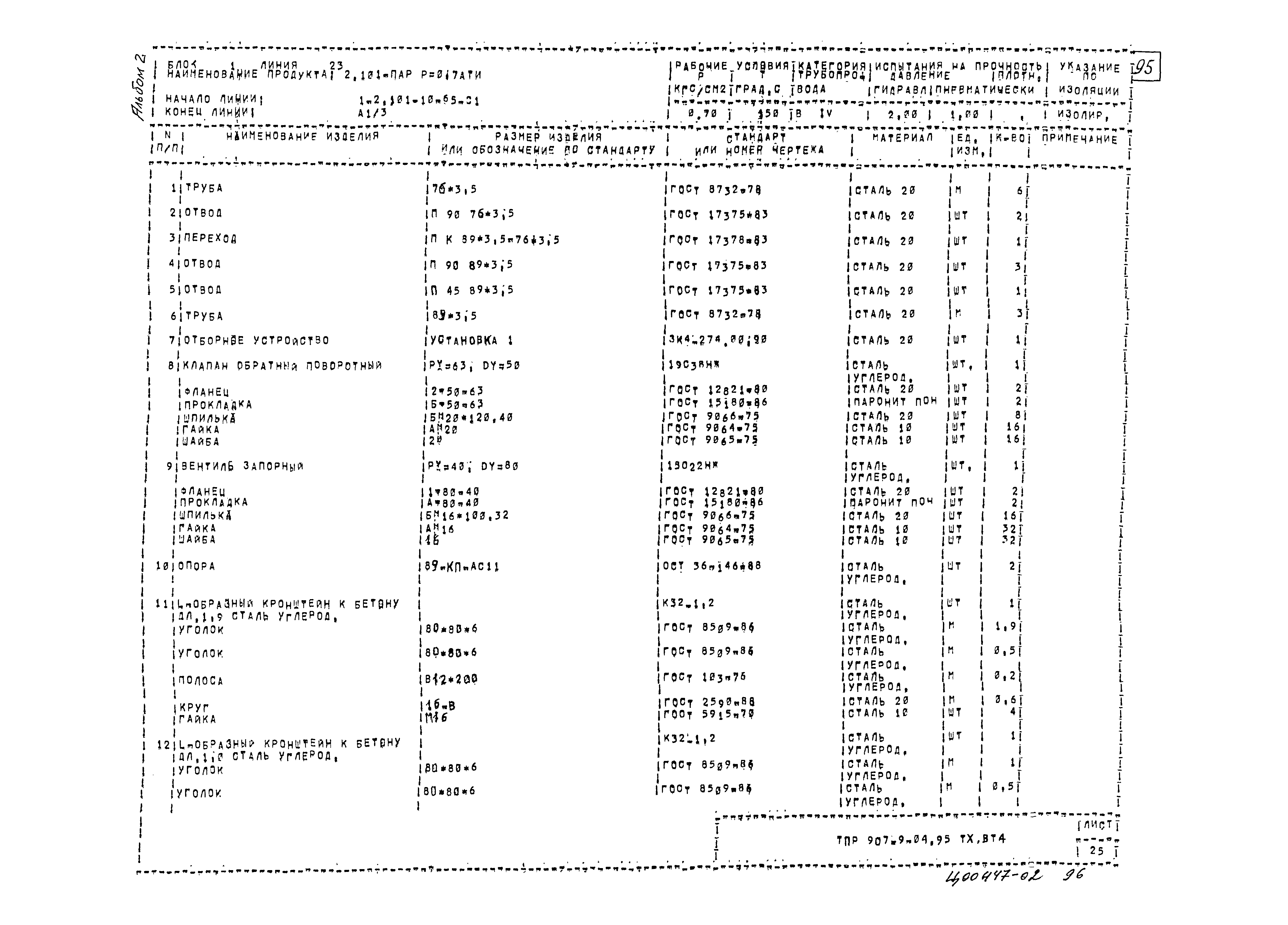 Типовые проектные решения 907-9-04.95