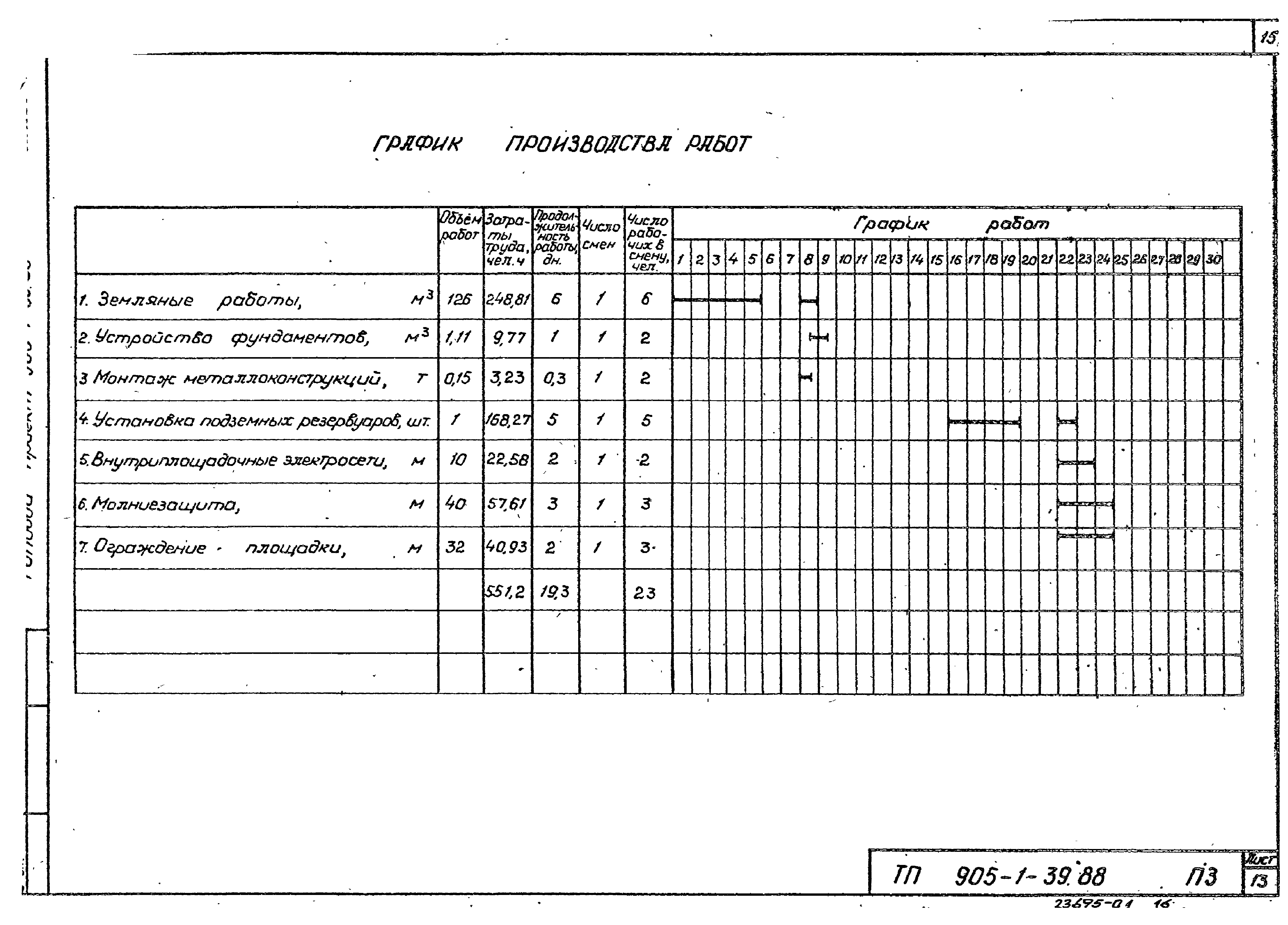 Типовой проект 905-1-39.88
