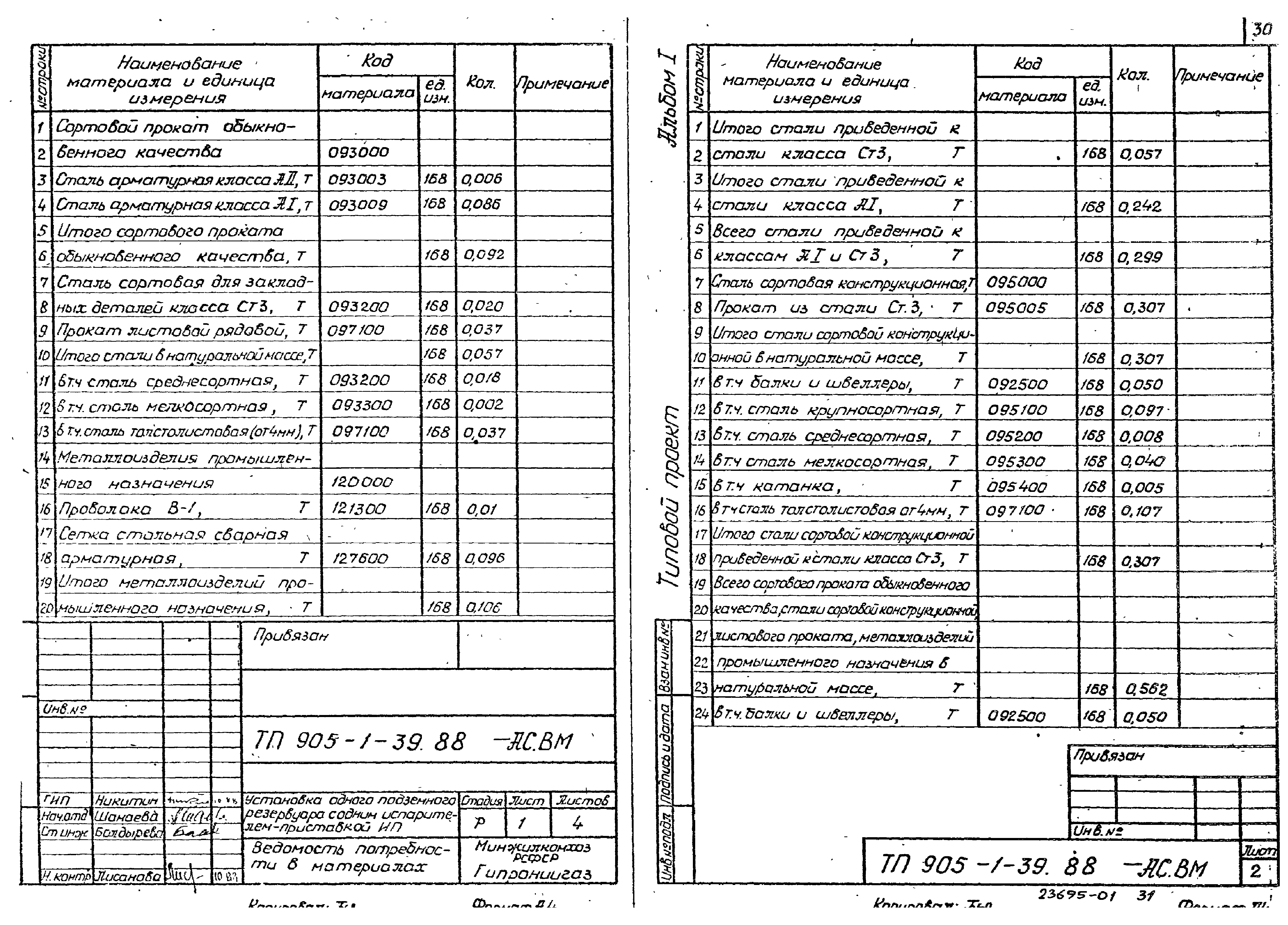 Типовой проект 905-1-39.88
