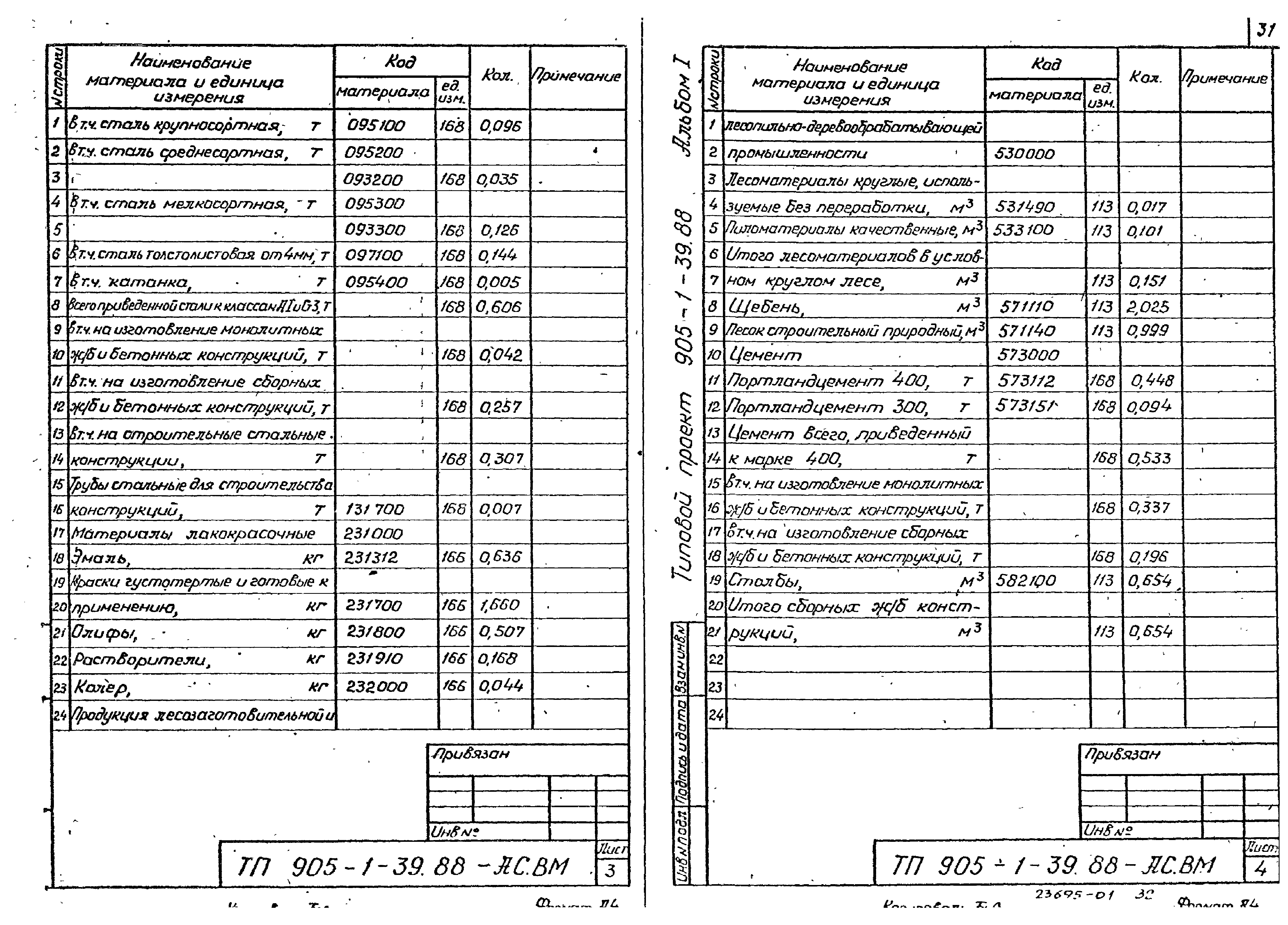 Типовой проект 905-1-39.88