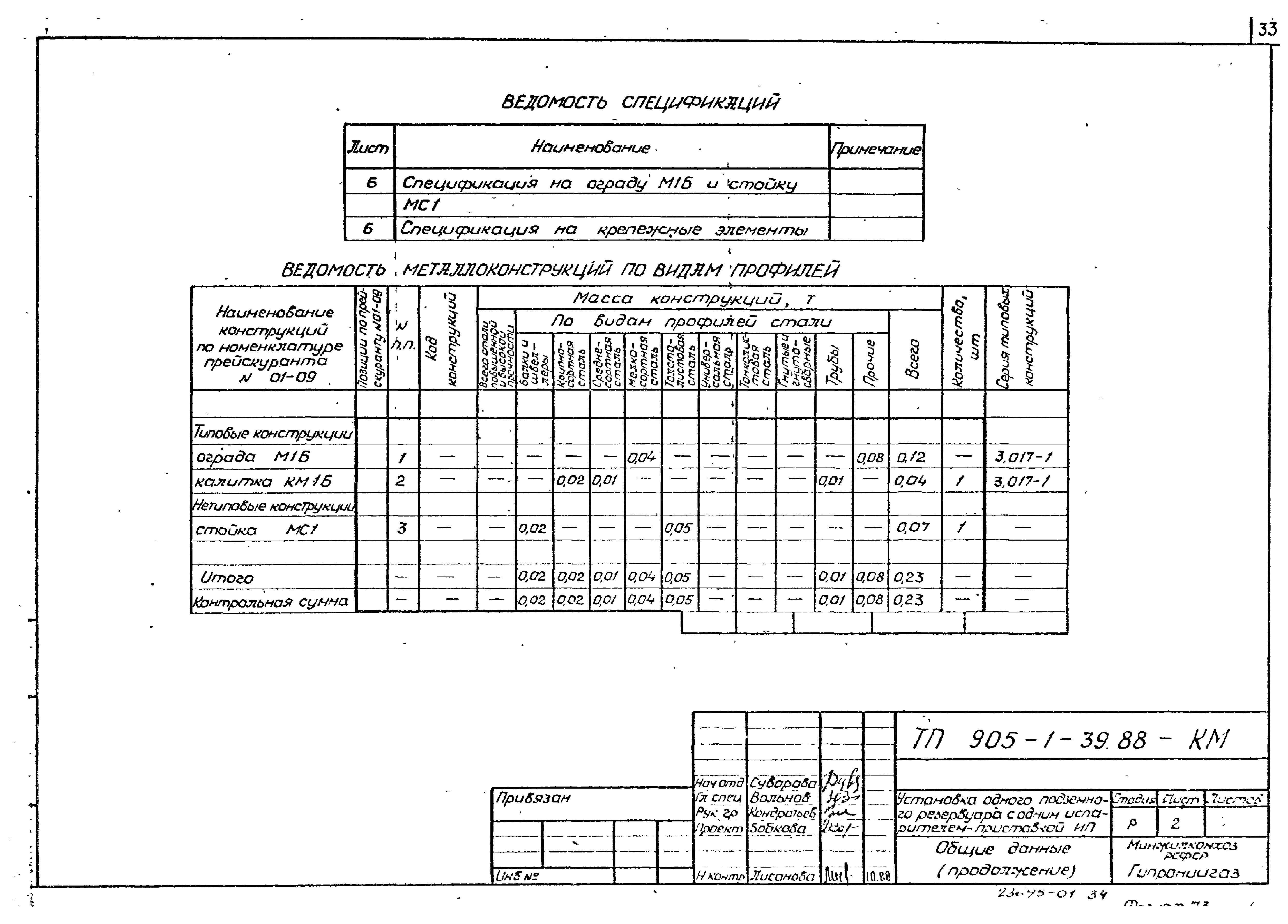 Типовой проект 905-1-39.88