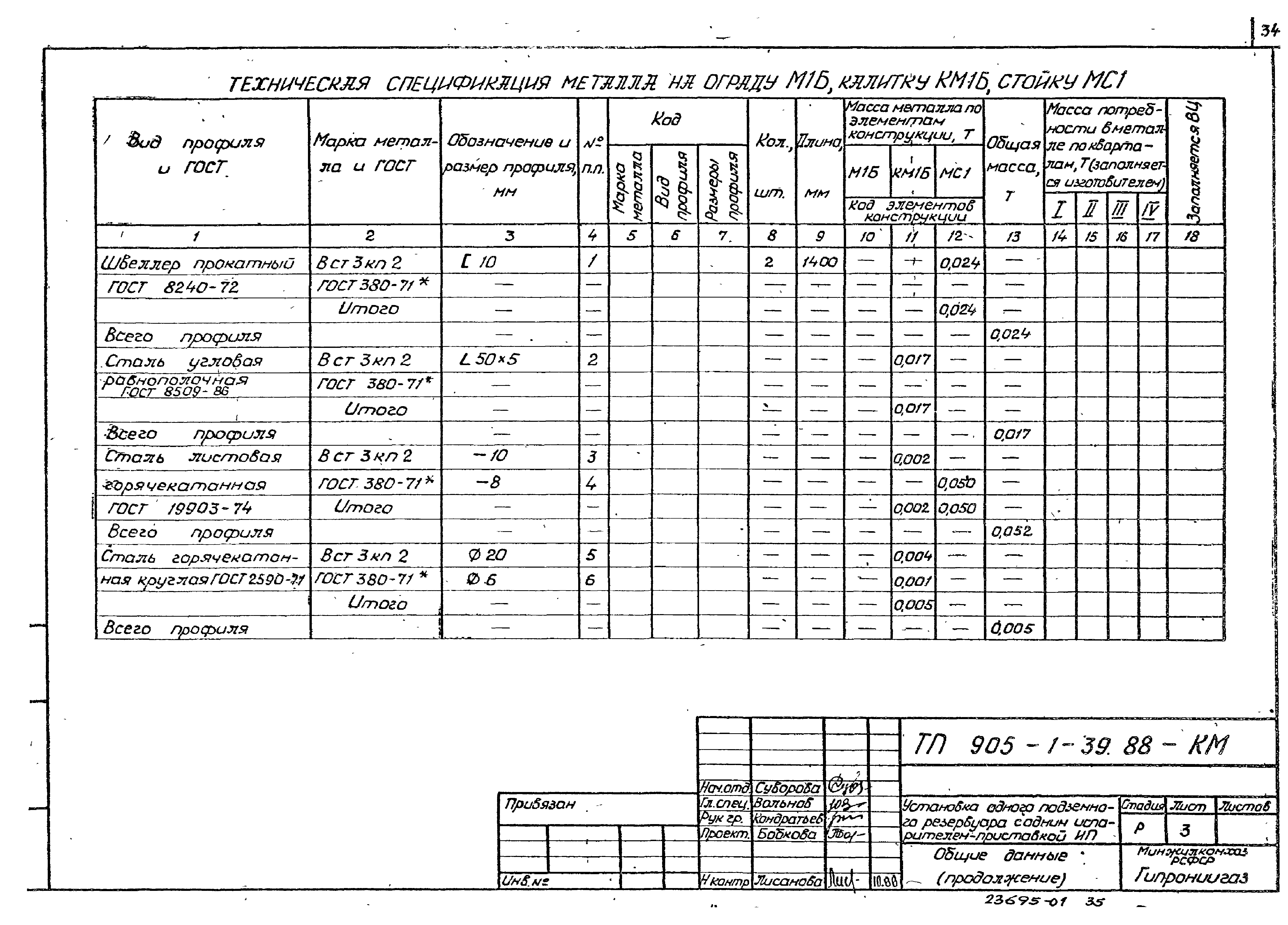 Типовой проект 905-1-39.88