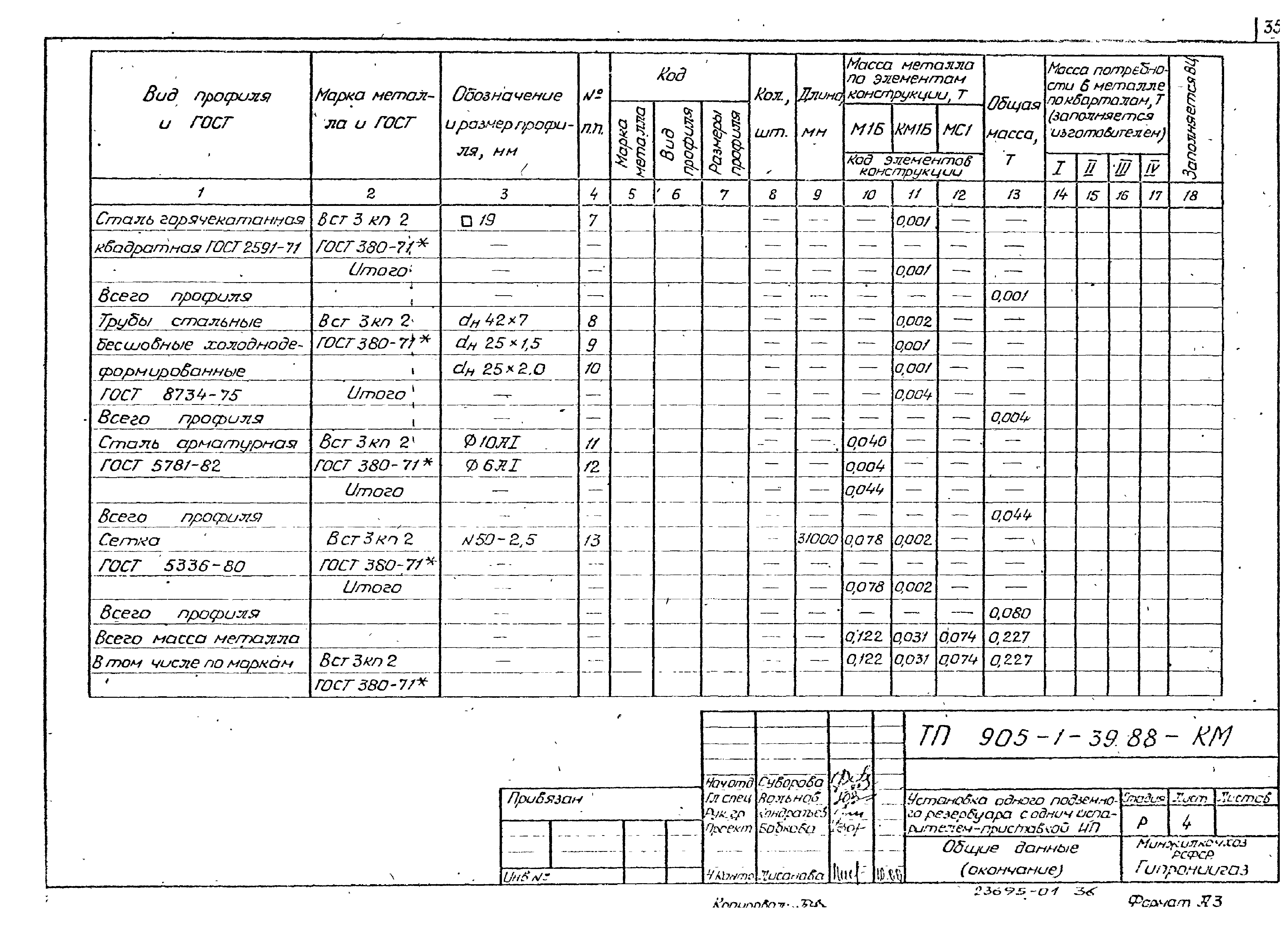 Типовой проект 905-1-39.88