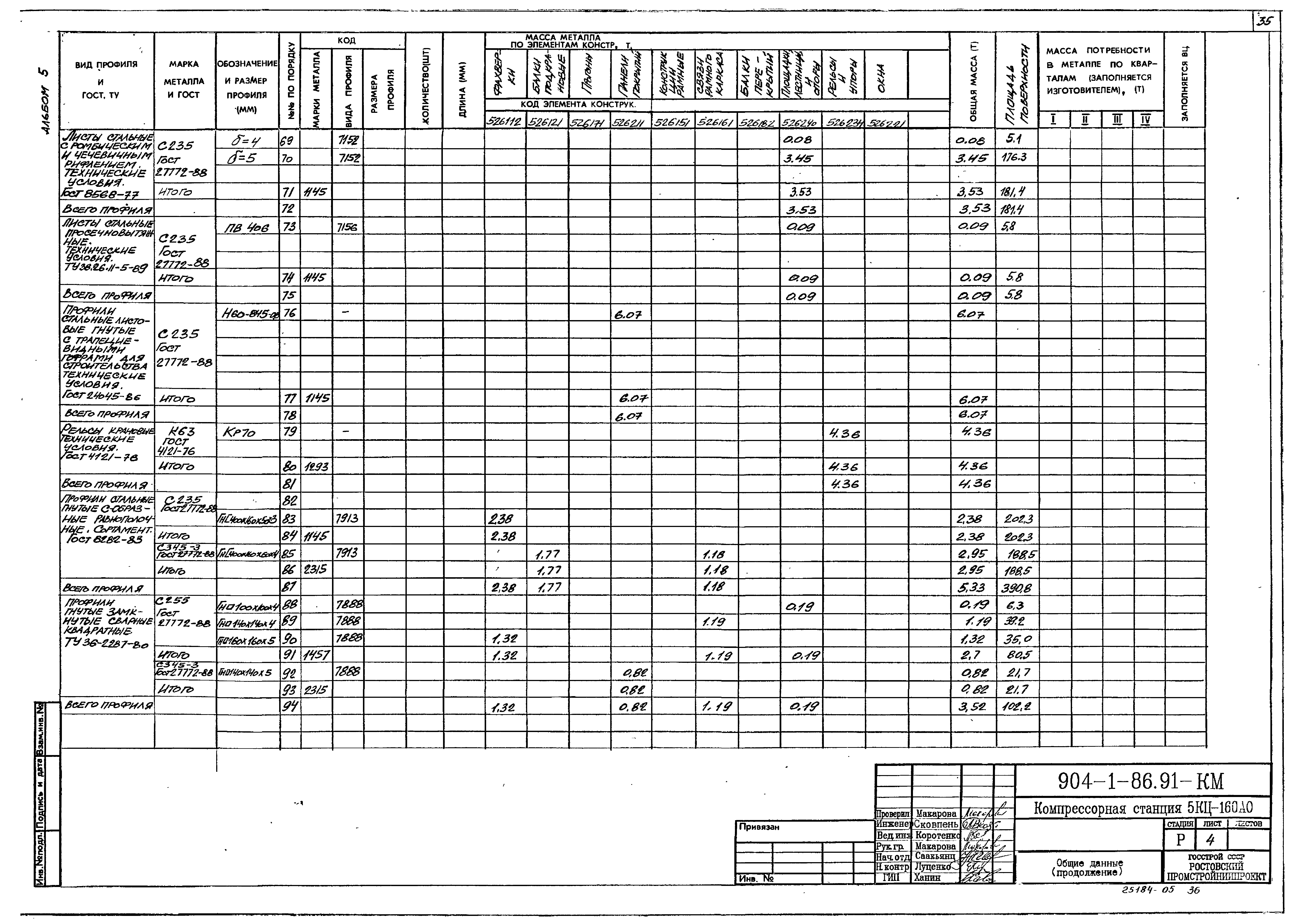 Типовой проект 904-1-86.91