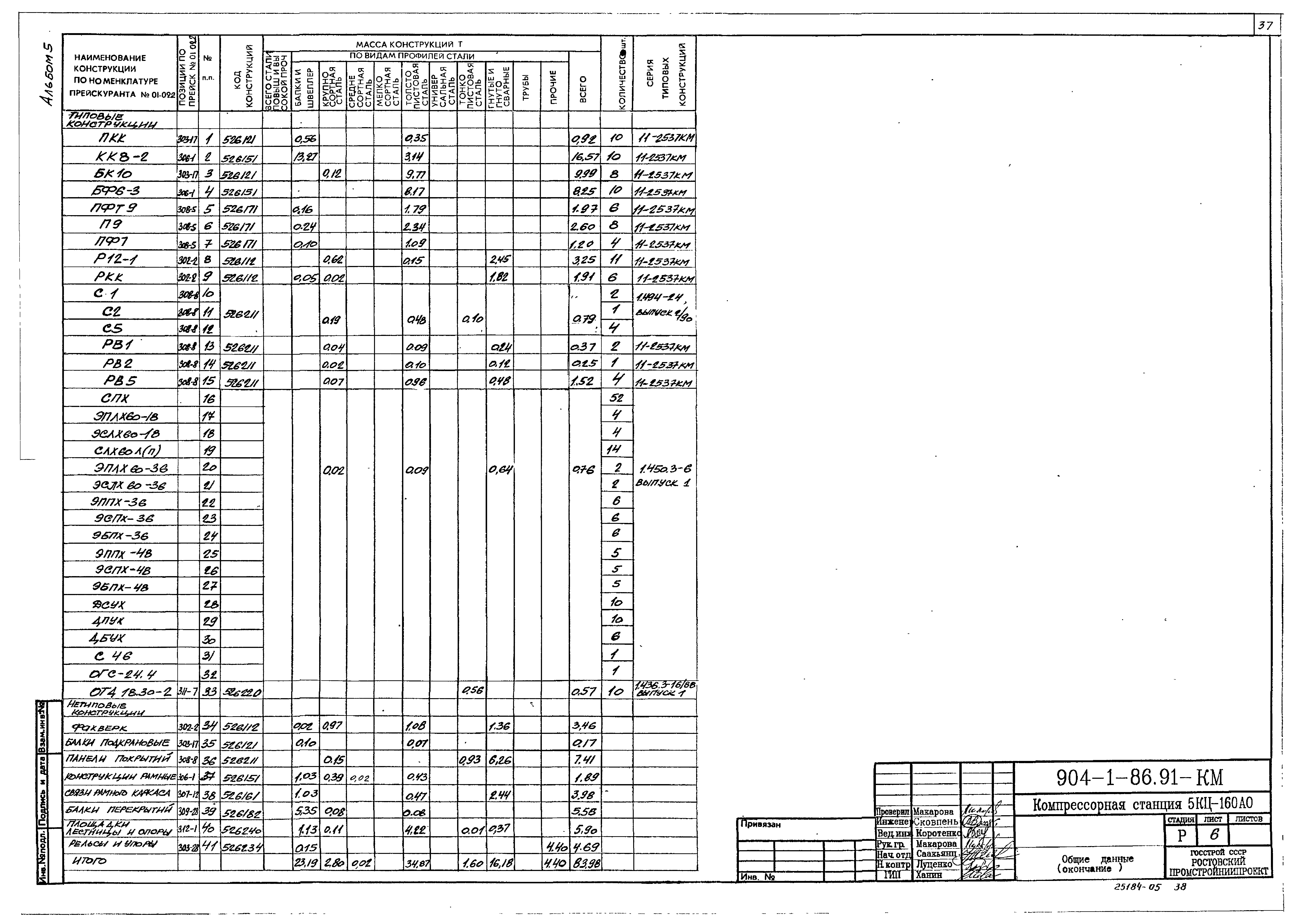 Типовой проект 904-1-86.91