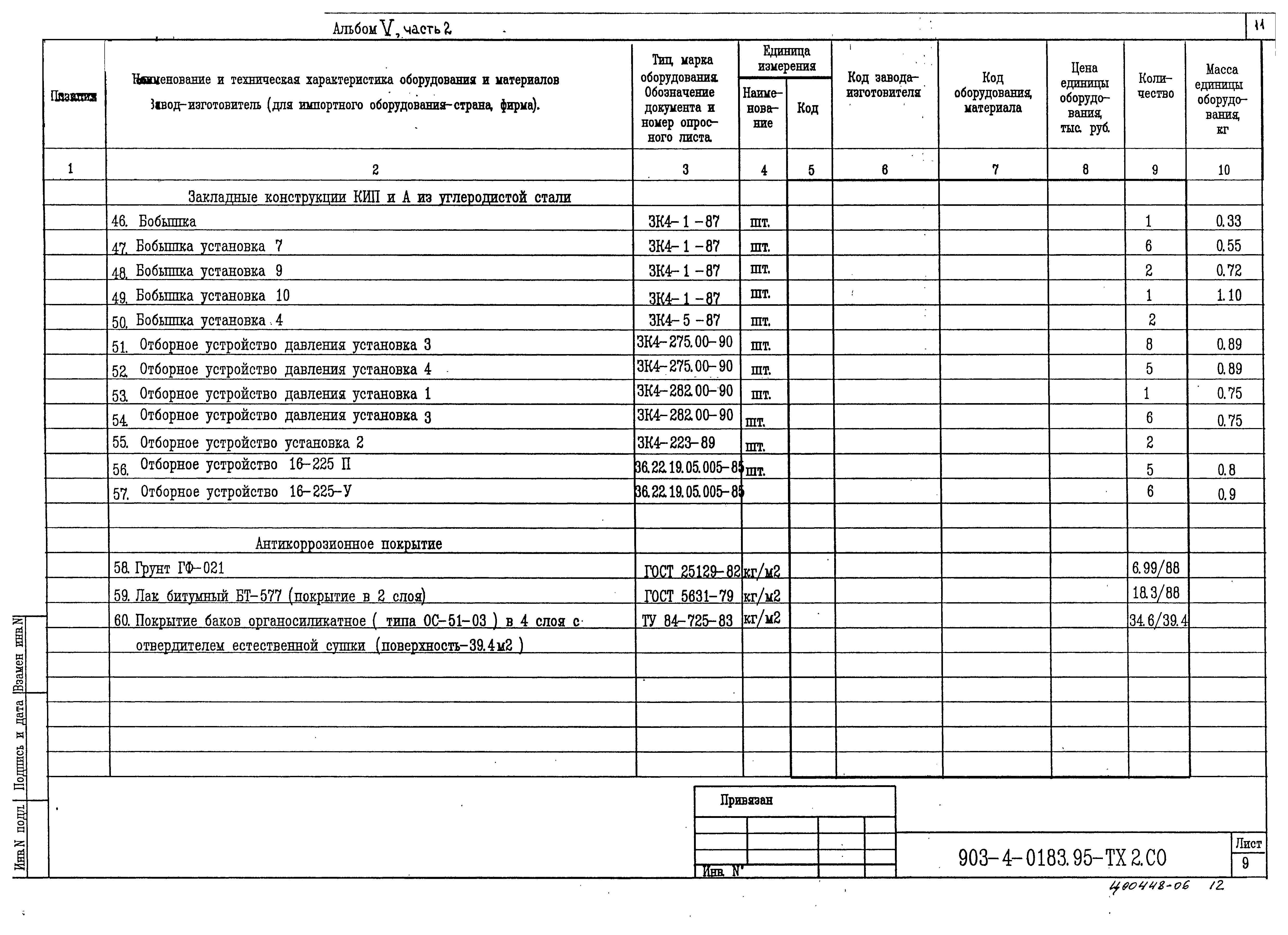 Типовые проектные решения 903-4-0183.95