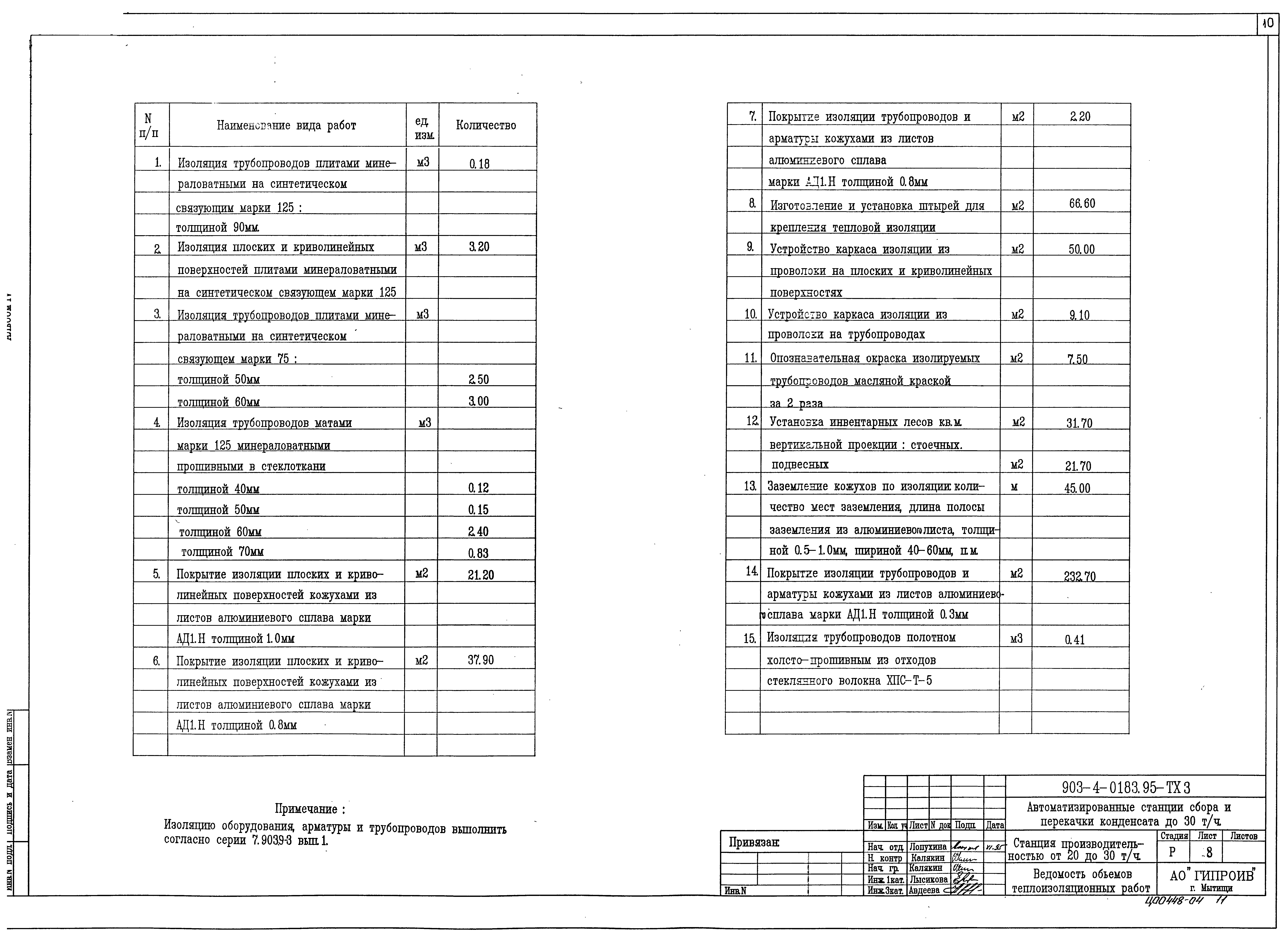 Типовые проектные решения 903-4-0183.95