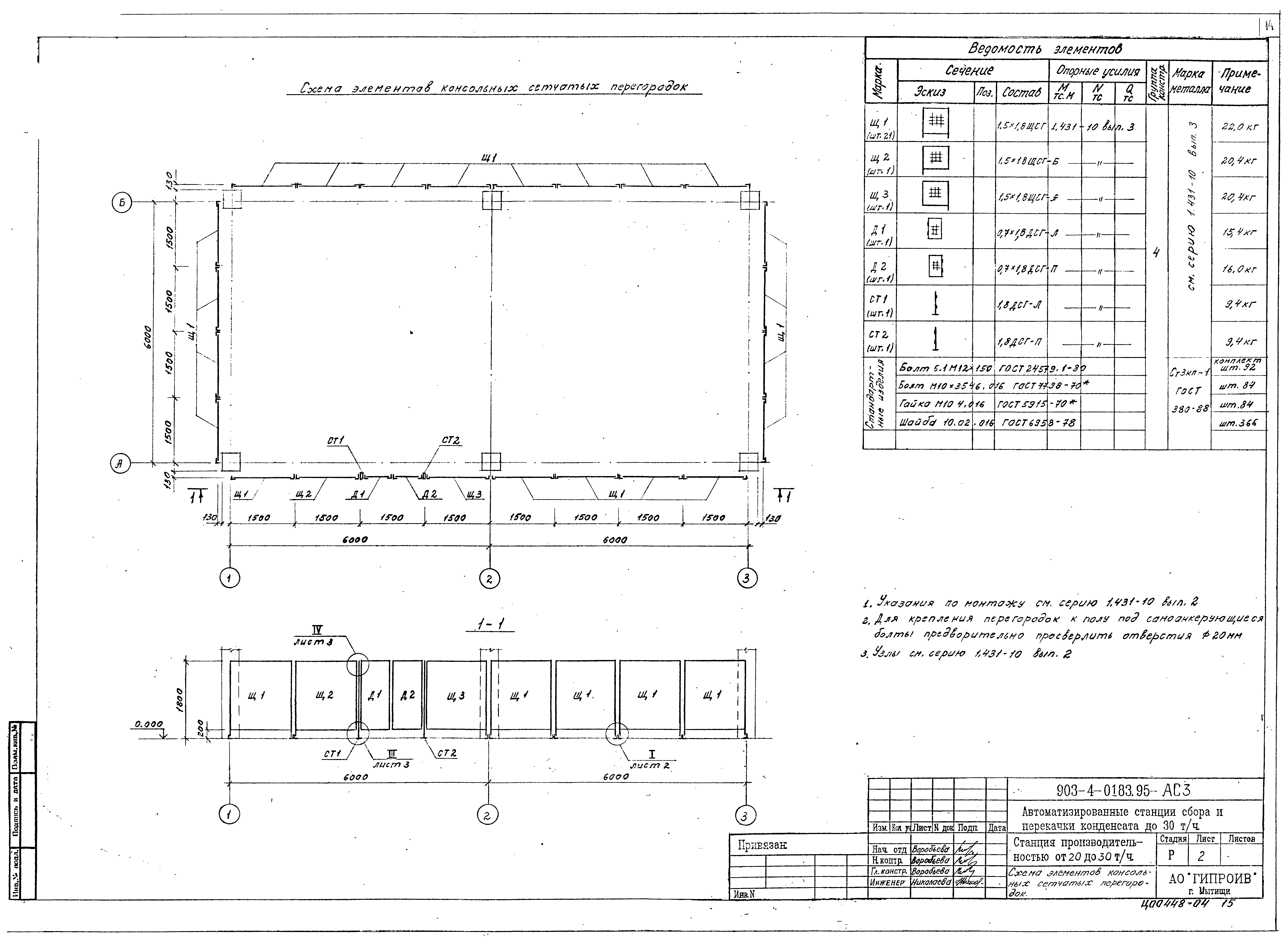Типовые проектные решения 903-4-0183.95