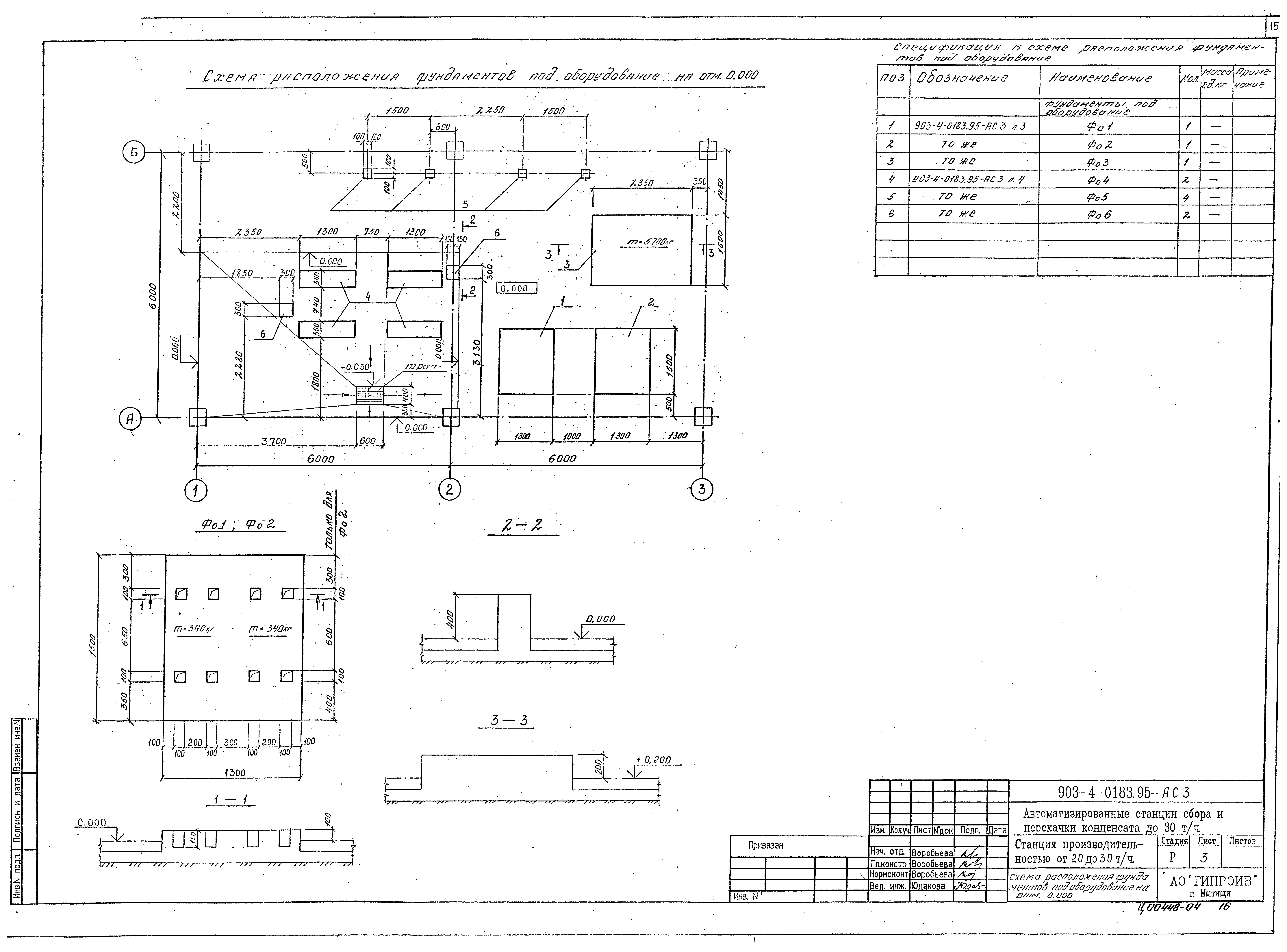 Типовые проектные решения 903-4-0183.95