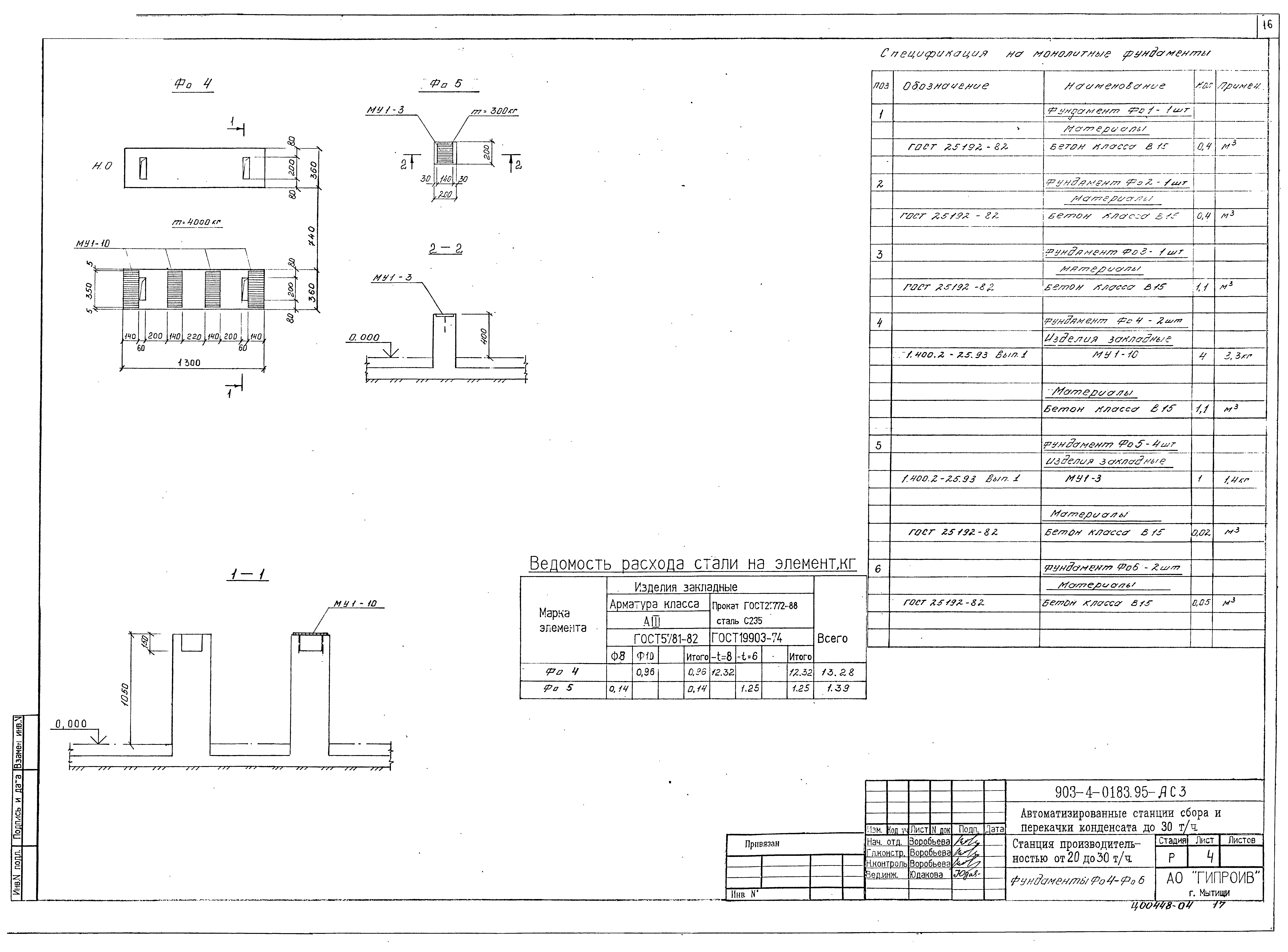 Типовые проектные решения 903-4-0183.95