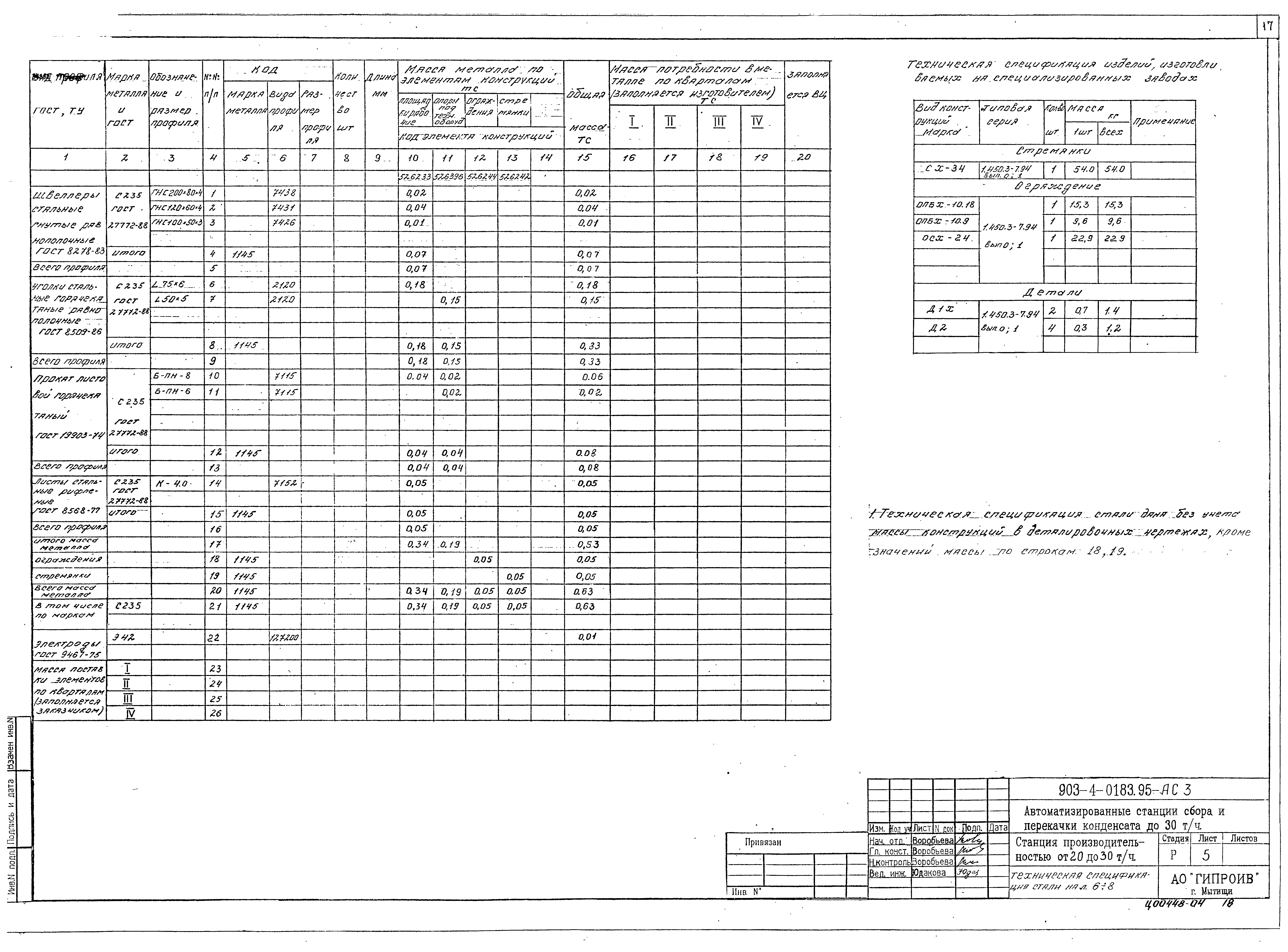 Типовые проектные решения 903-4-0183.95