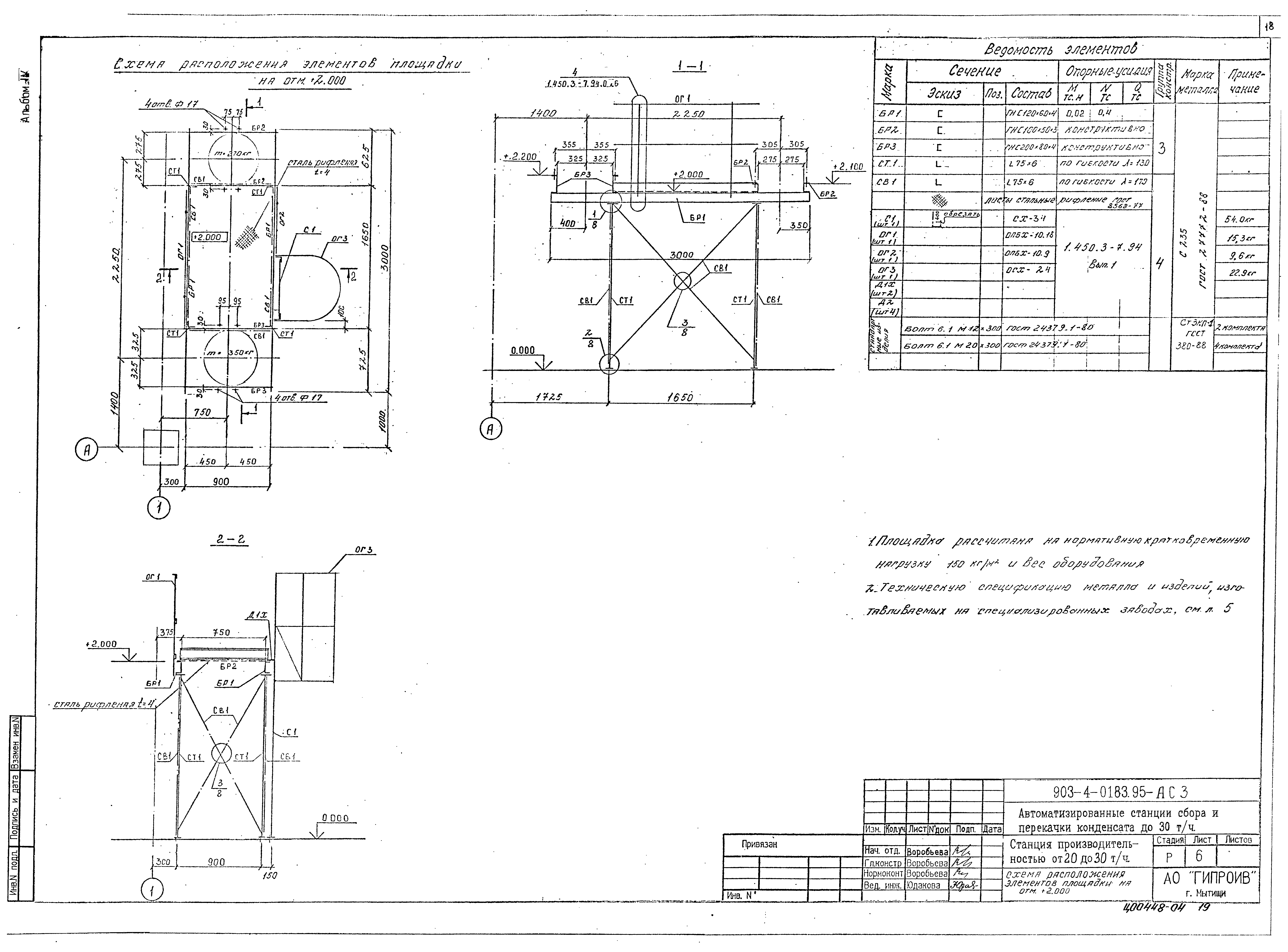 Типовые проектные решения 903-4-0183.95