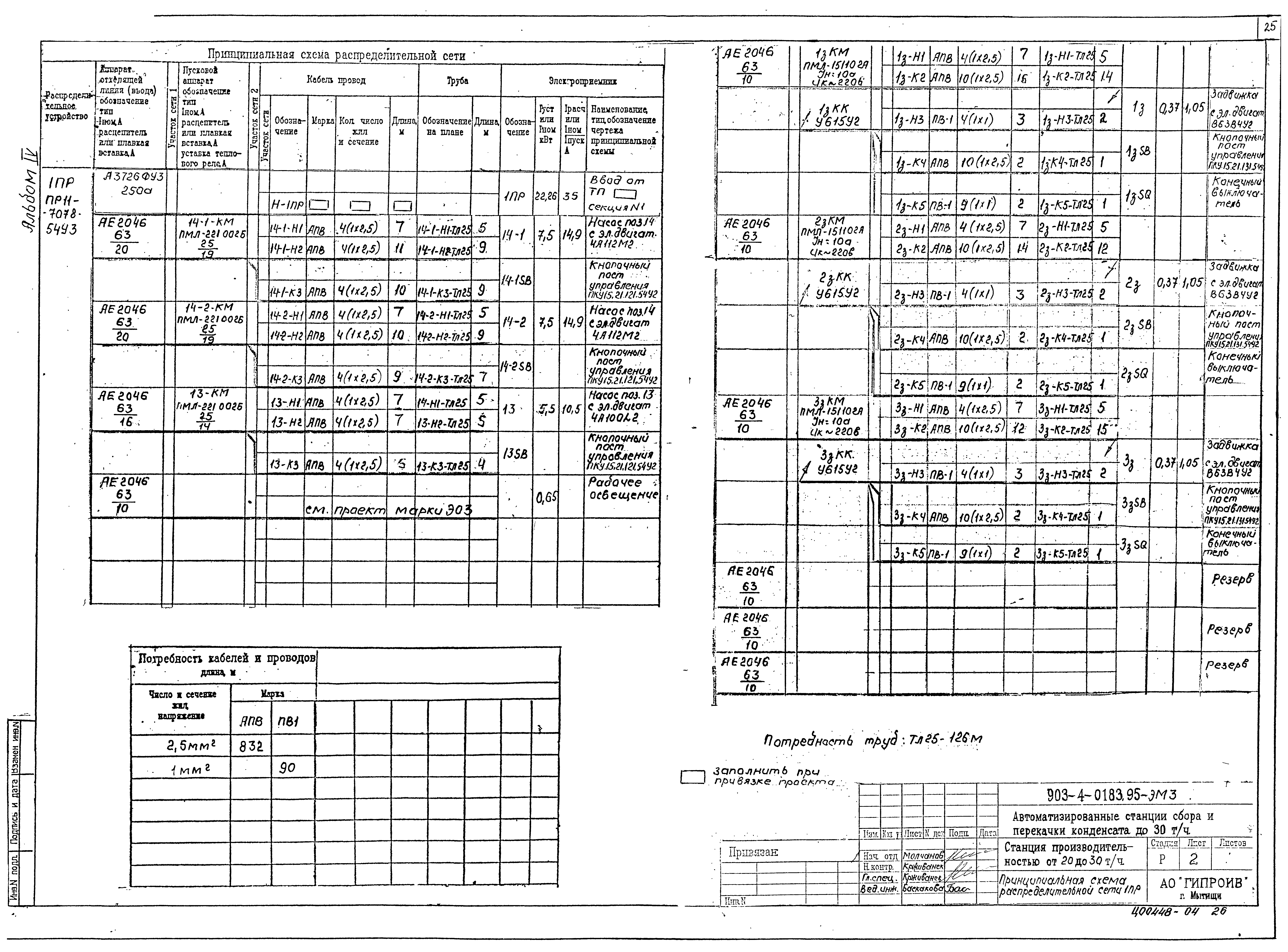 Типовые проектные решения 903-4-0183.95