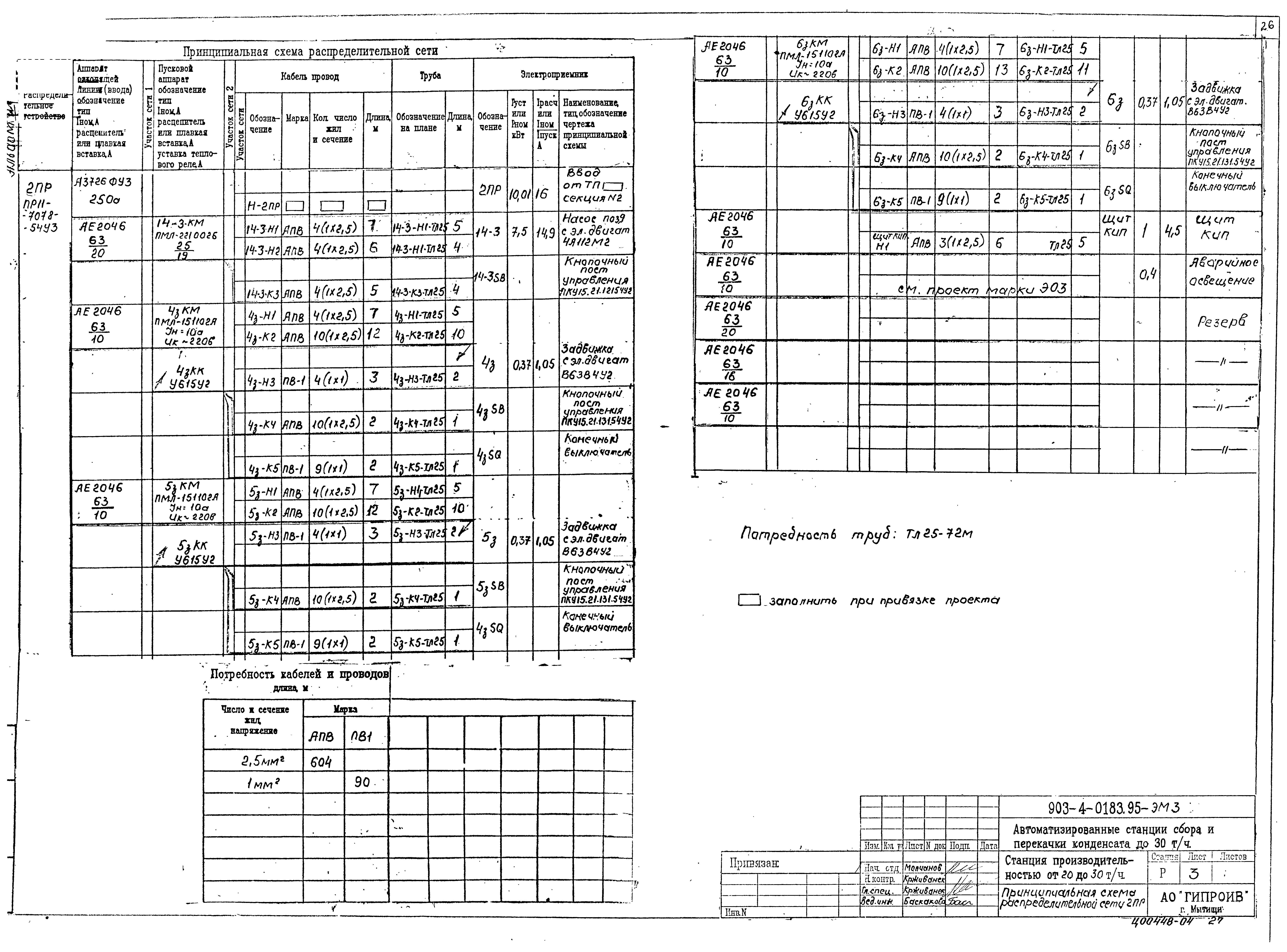 Типовые проектные решения 903-4-0183.95