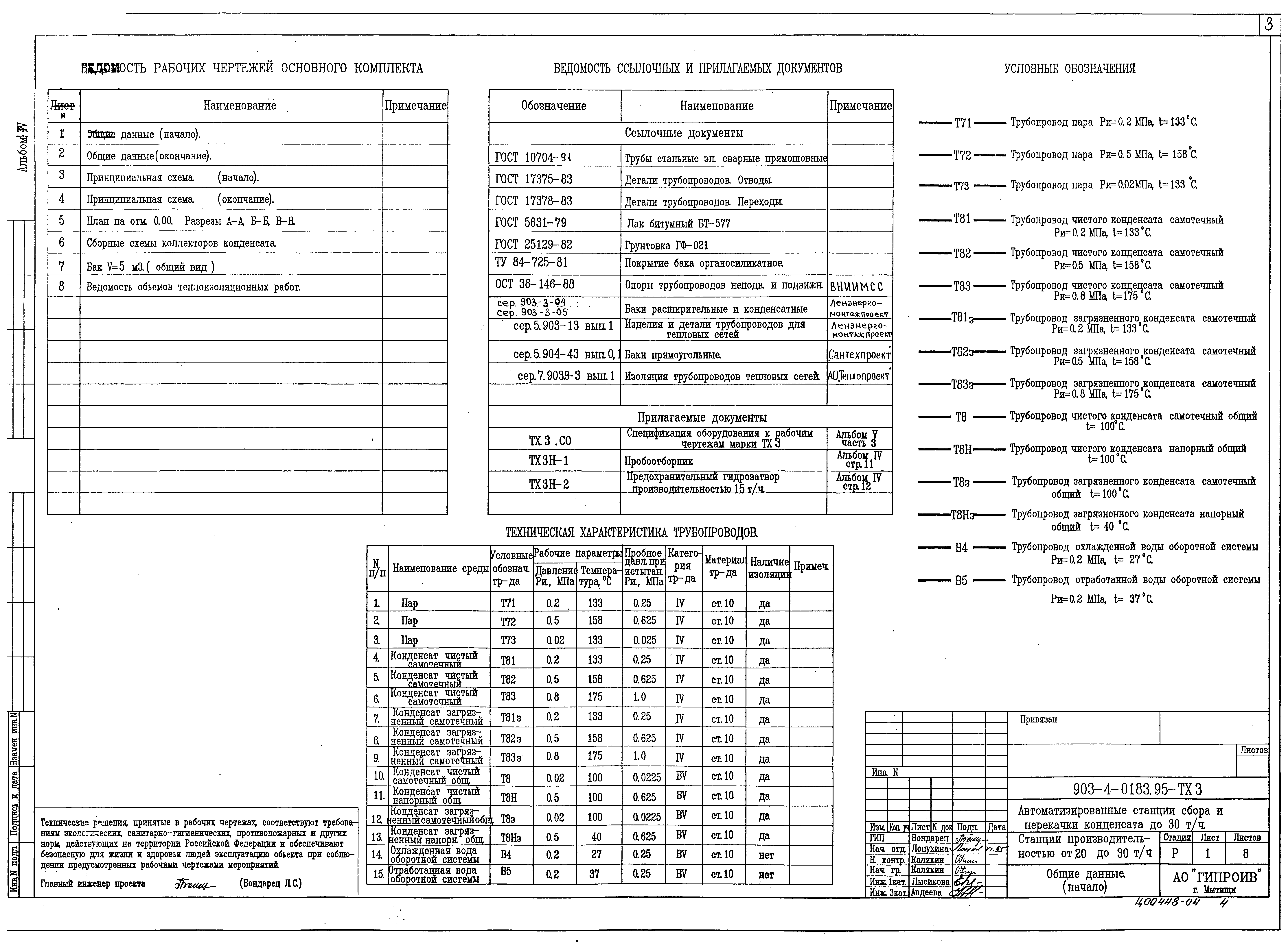 Типовые проектные решения 903-4-0183.95