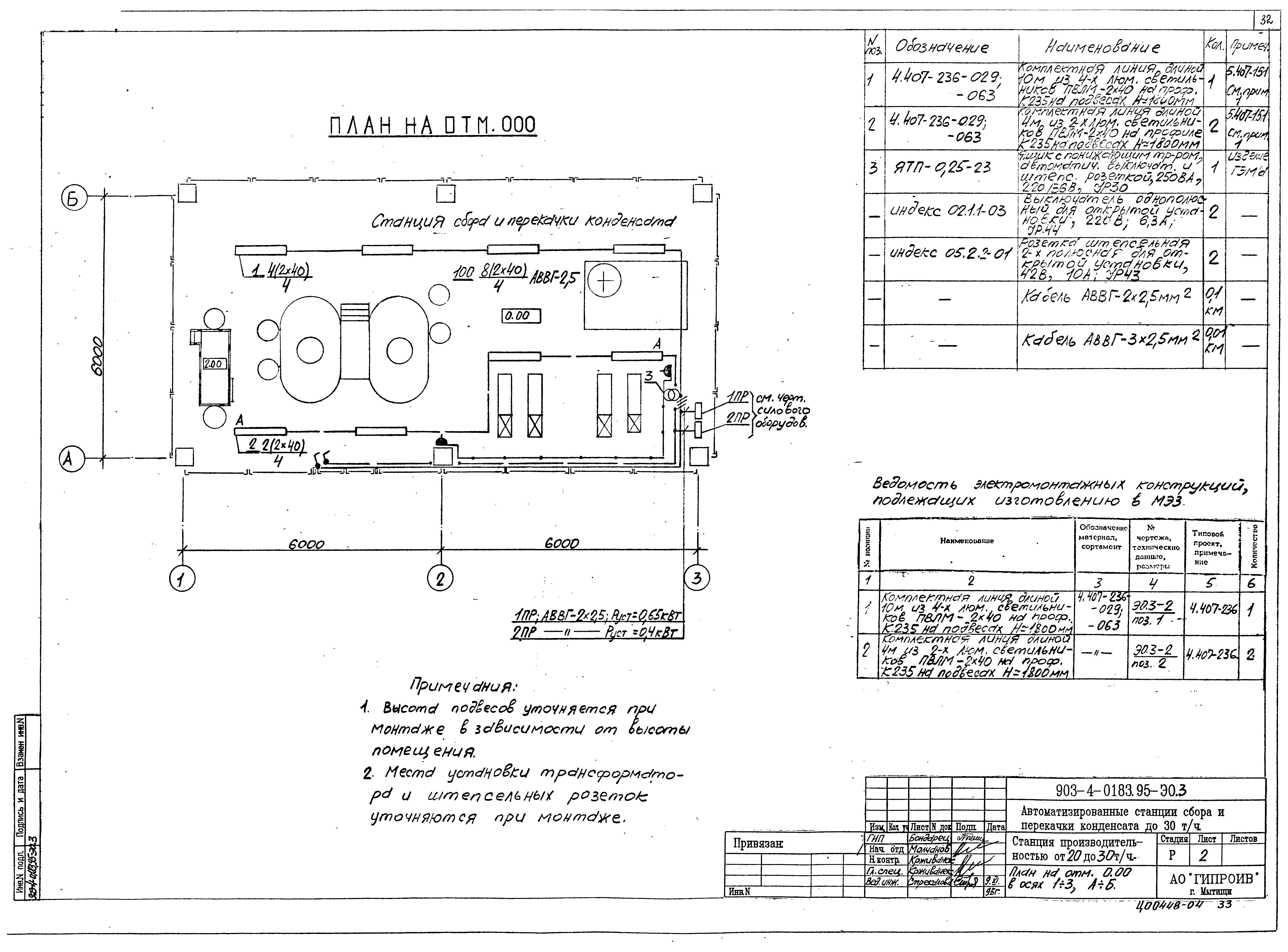 Типовые проектные решения 903-4-0183.95