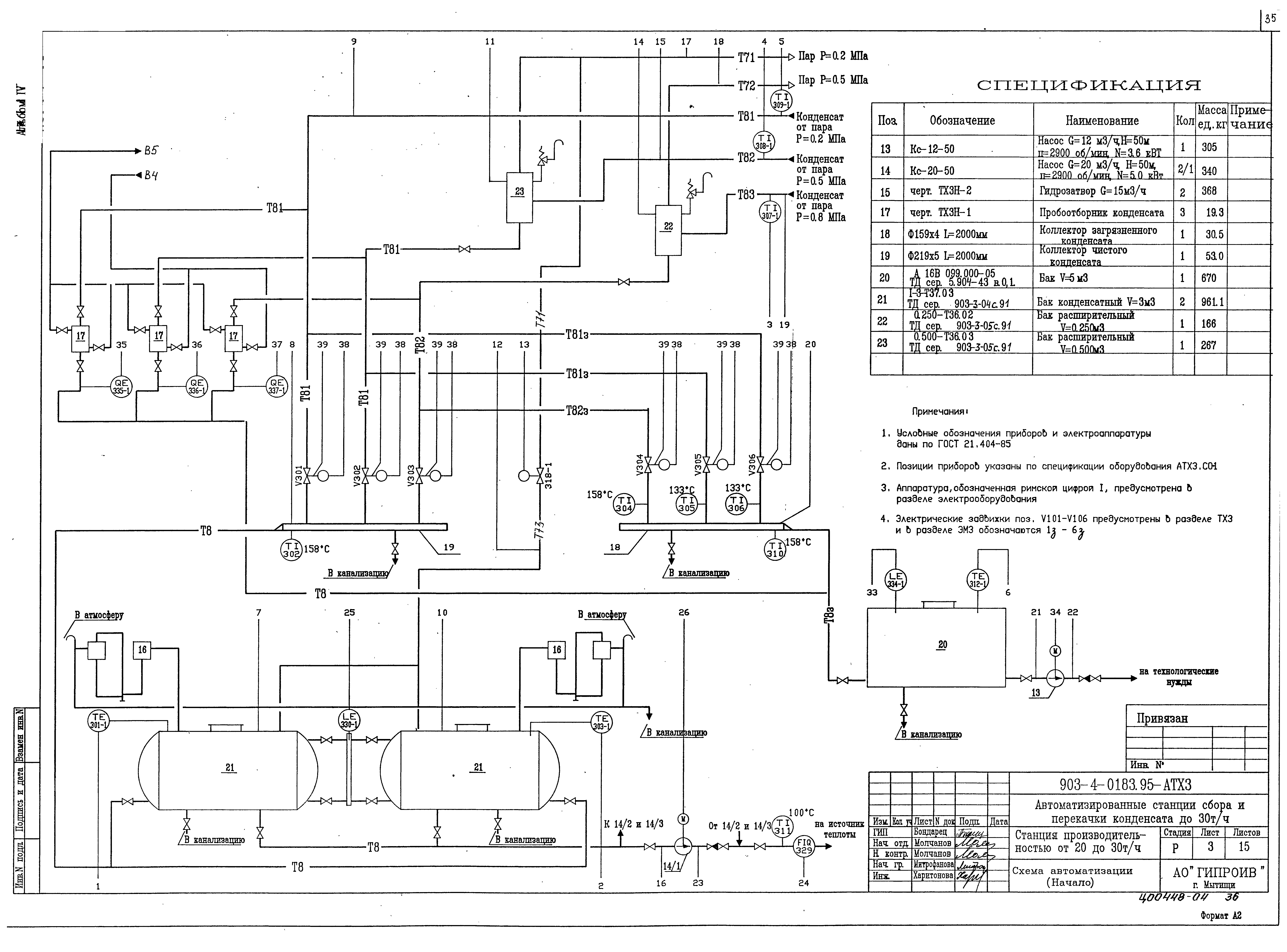 Типовые проектные решения 903-4-0183.95