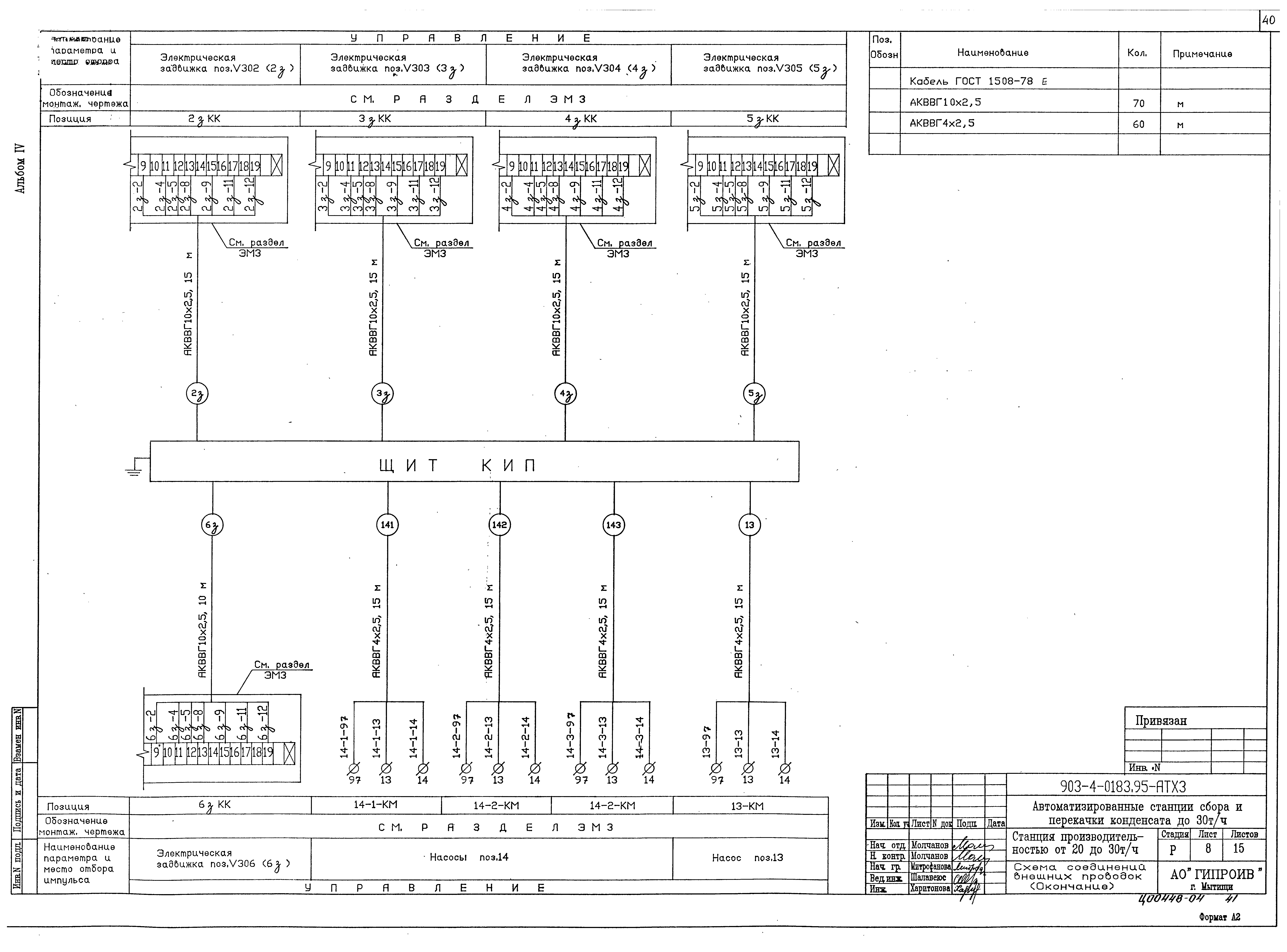 Типовые проектные решения 903-4-0183.95