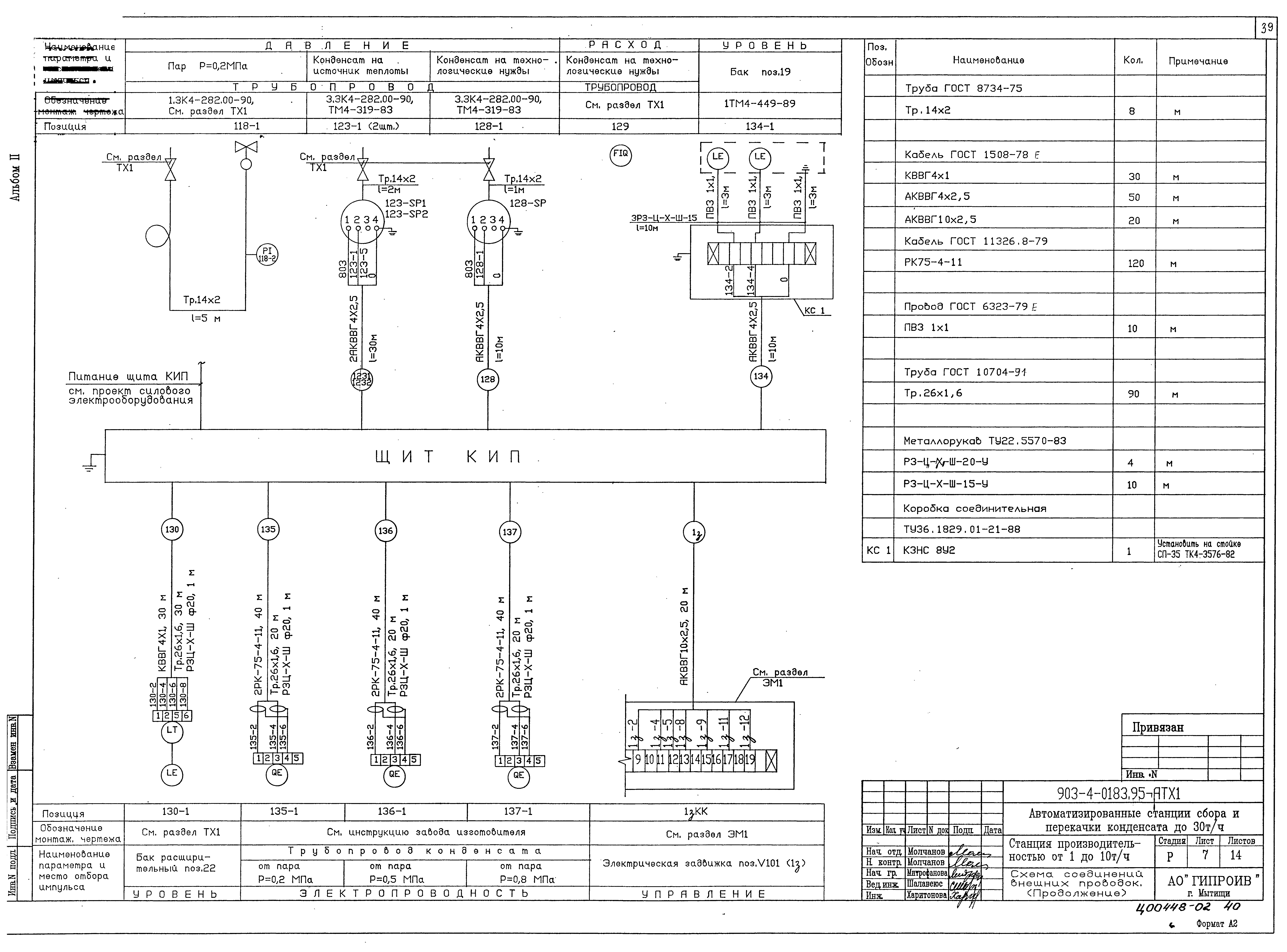 Типовые проектные решения 903-4-0183.95