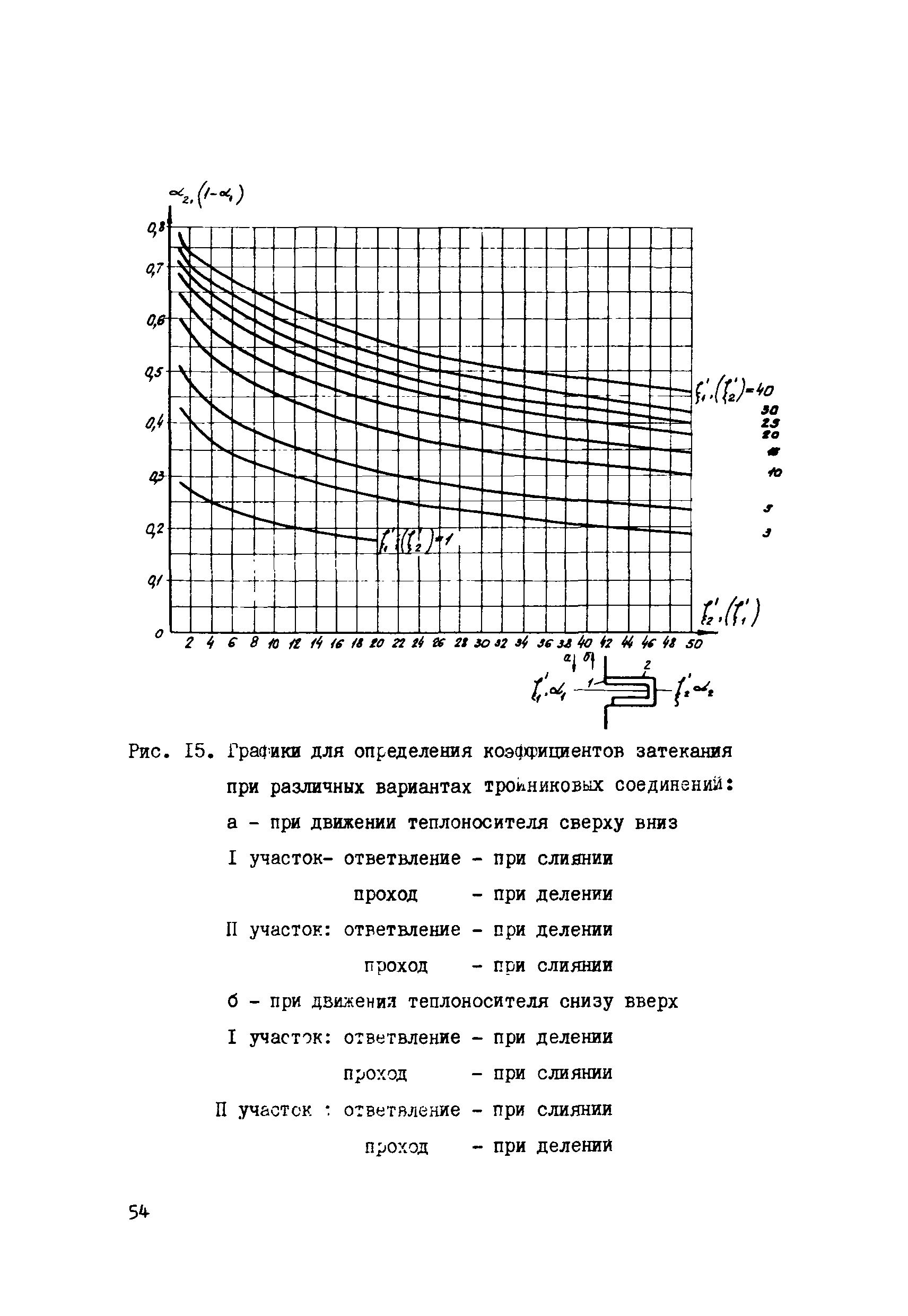 СН 398-69