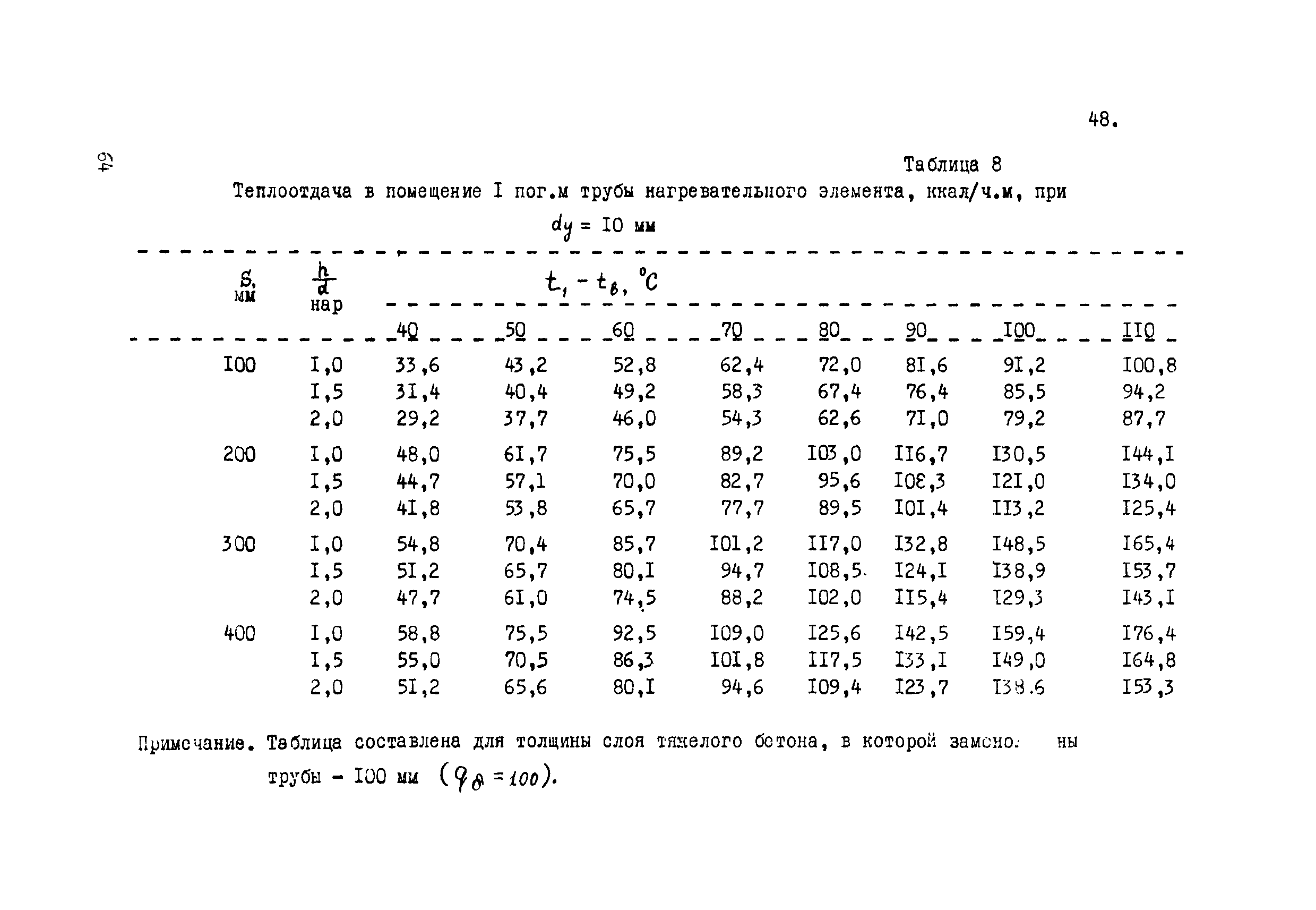 СН 398-69